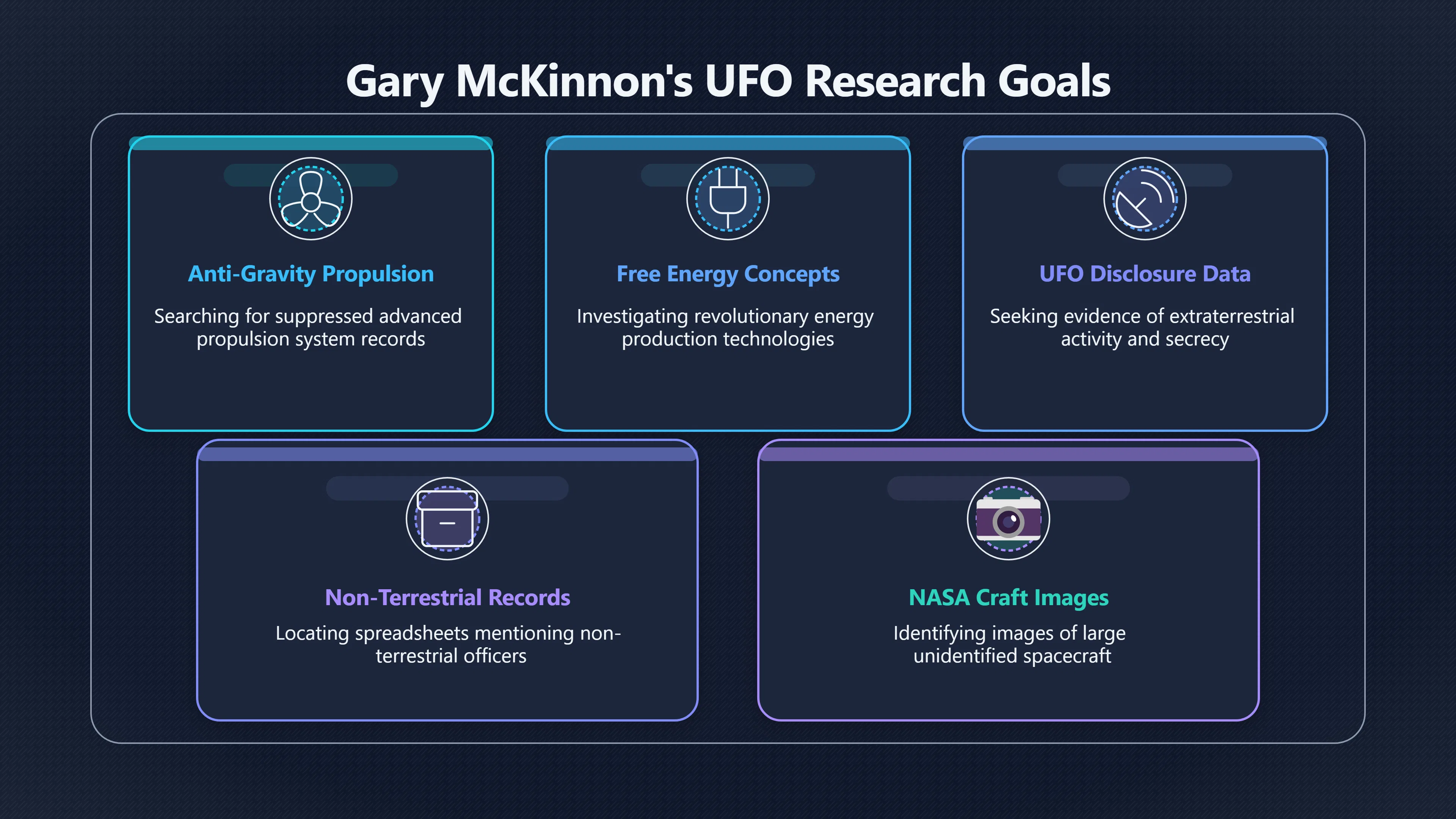 Overview image for Was Mc Kinnon Really Looking For UFO Secrets?
