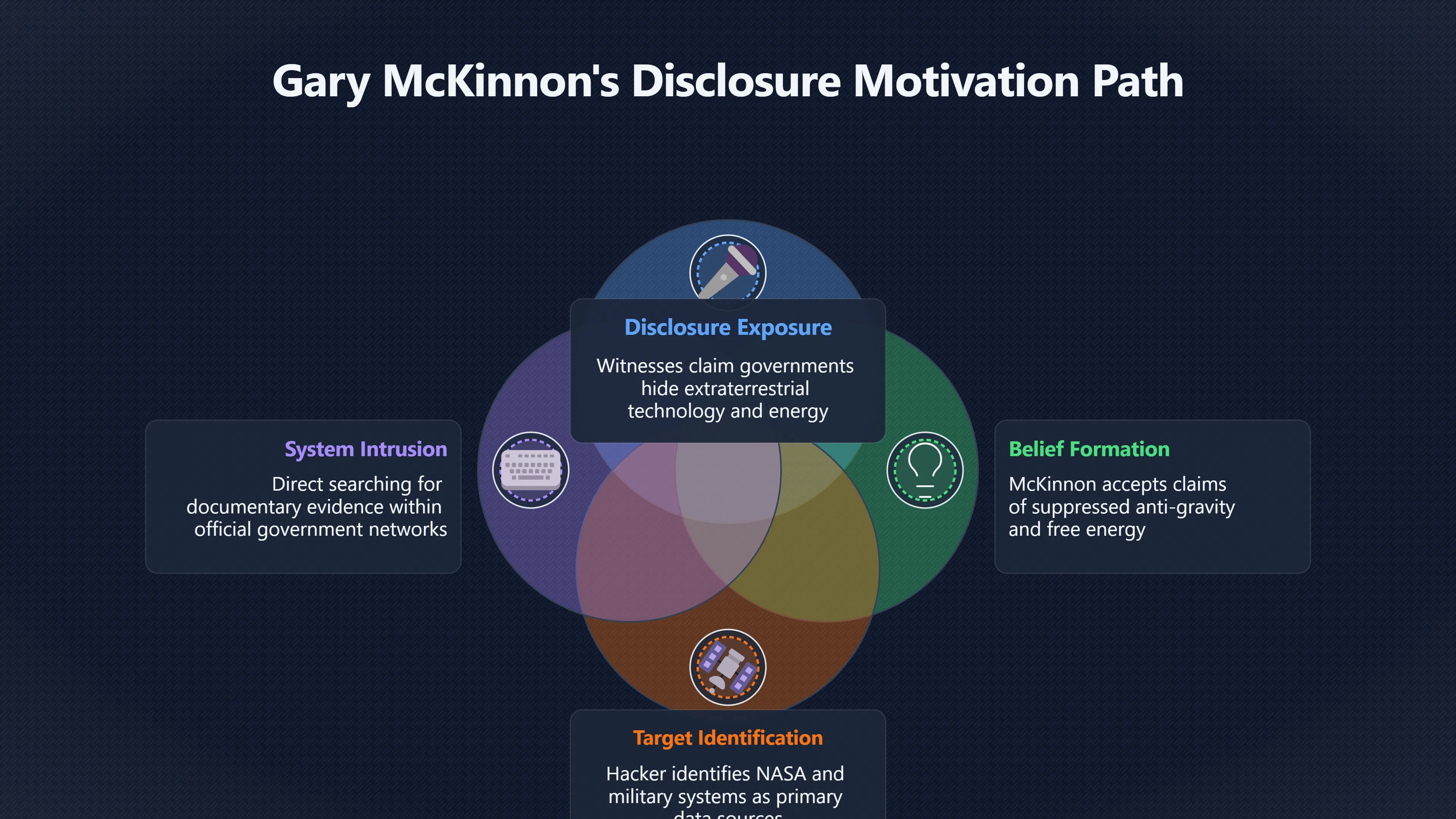 Overview image for How Disclosure Narratives Shaped the Search