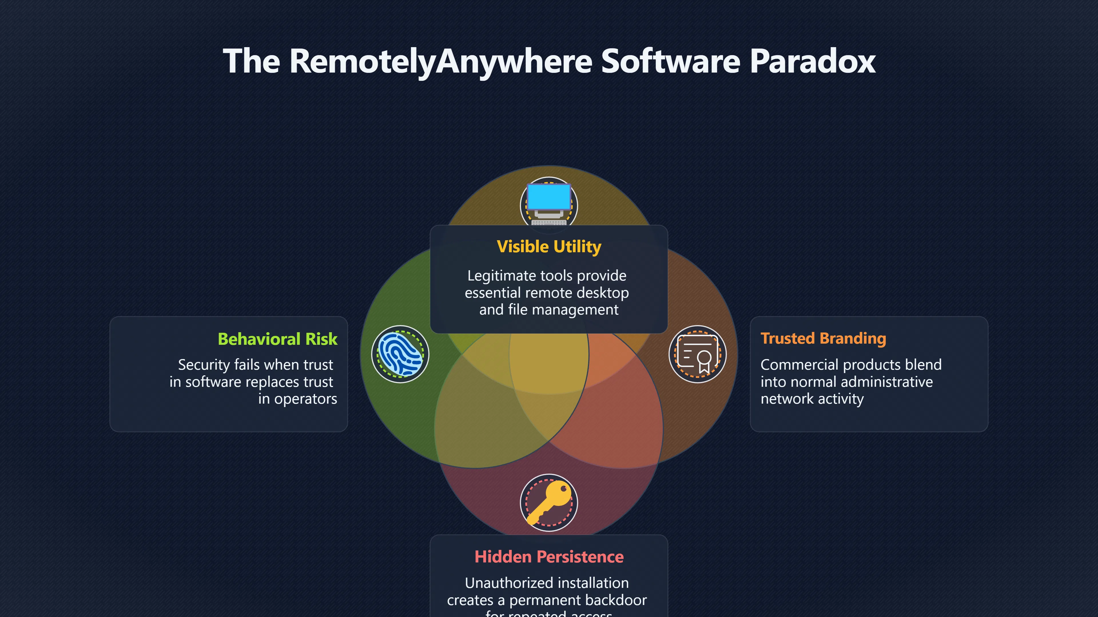 Overview image for When Admin Tools Become Backdoors