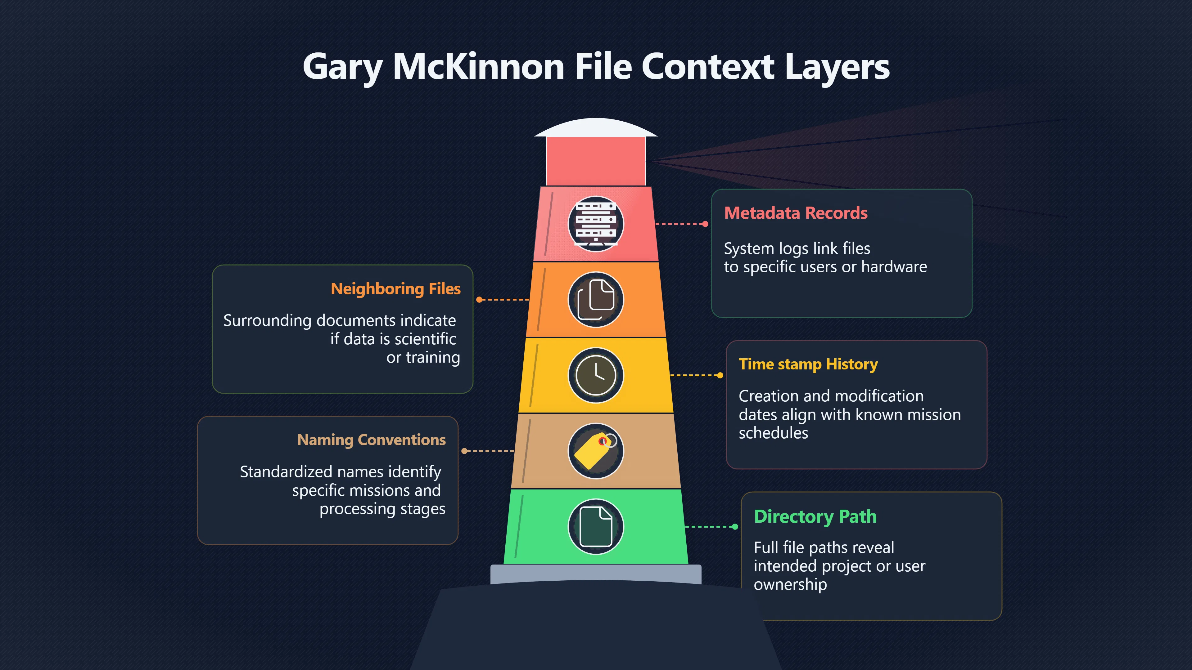 Overview image for The Clues Around the Missing File