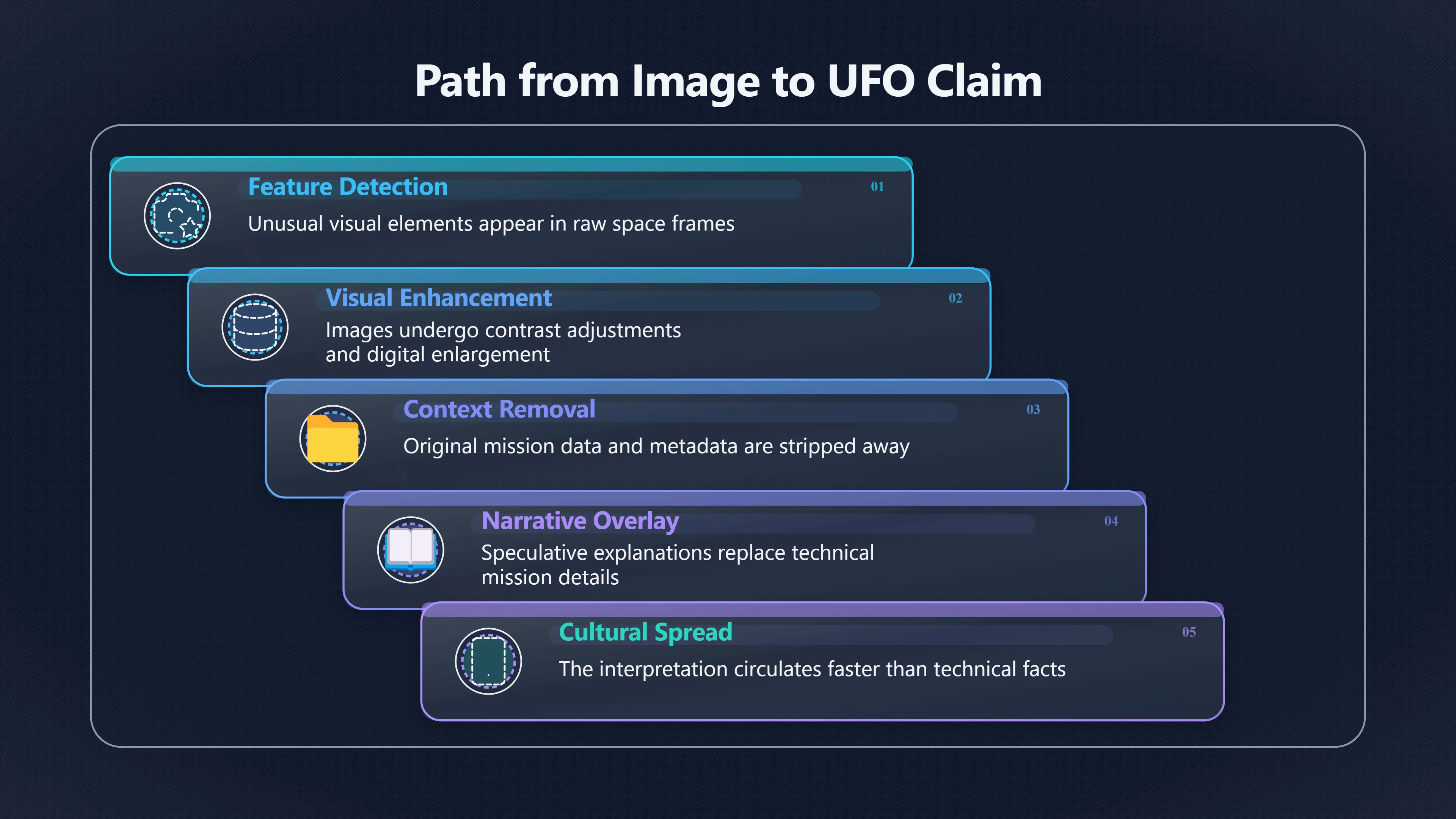 Overview image for Why NASA Photos Feed UFO Hunts