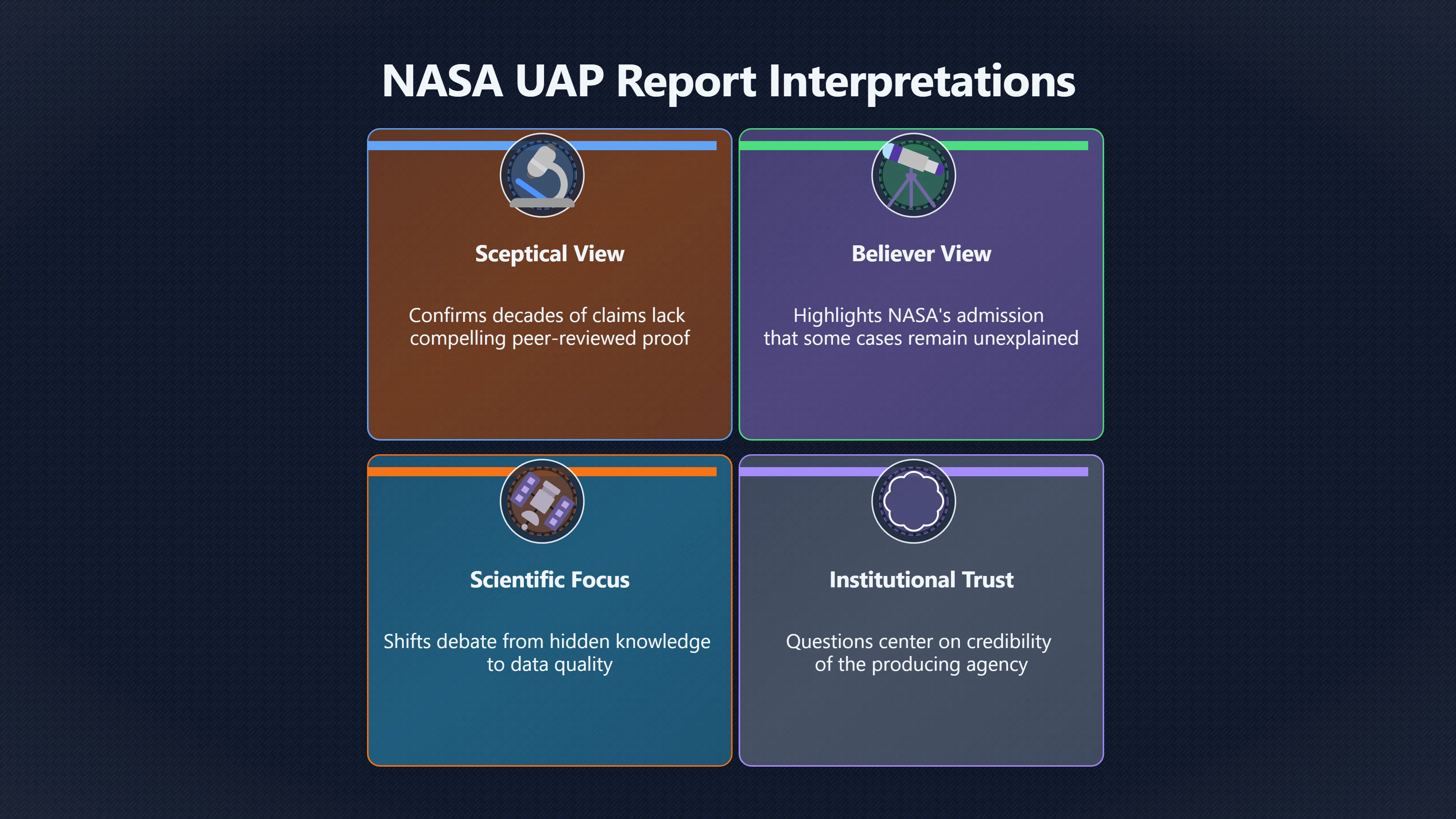 Overview image for Did NASA's UAP Report Change Anything?