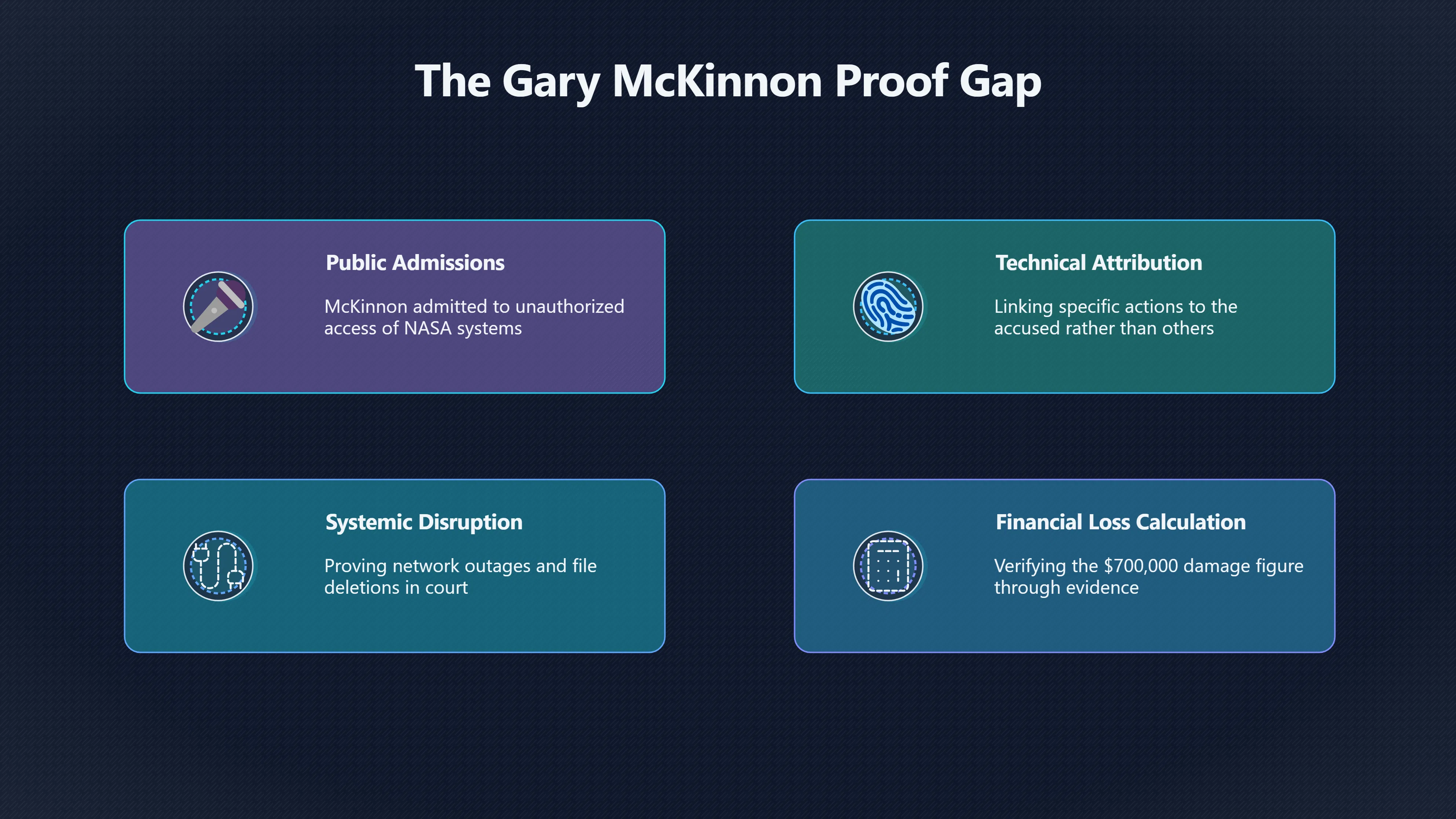 Overview image for Why Admitting Access Was Not Enough