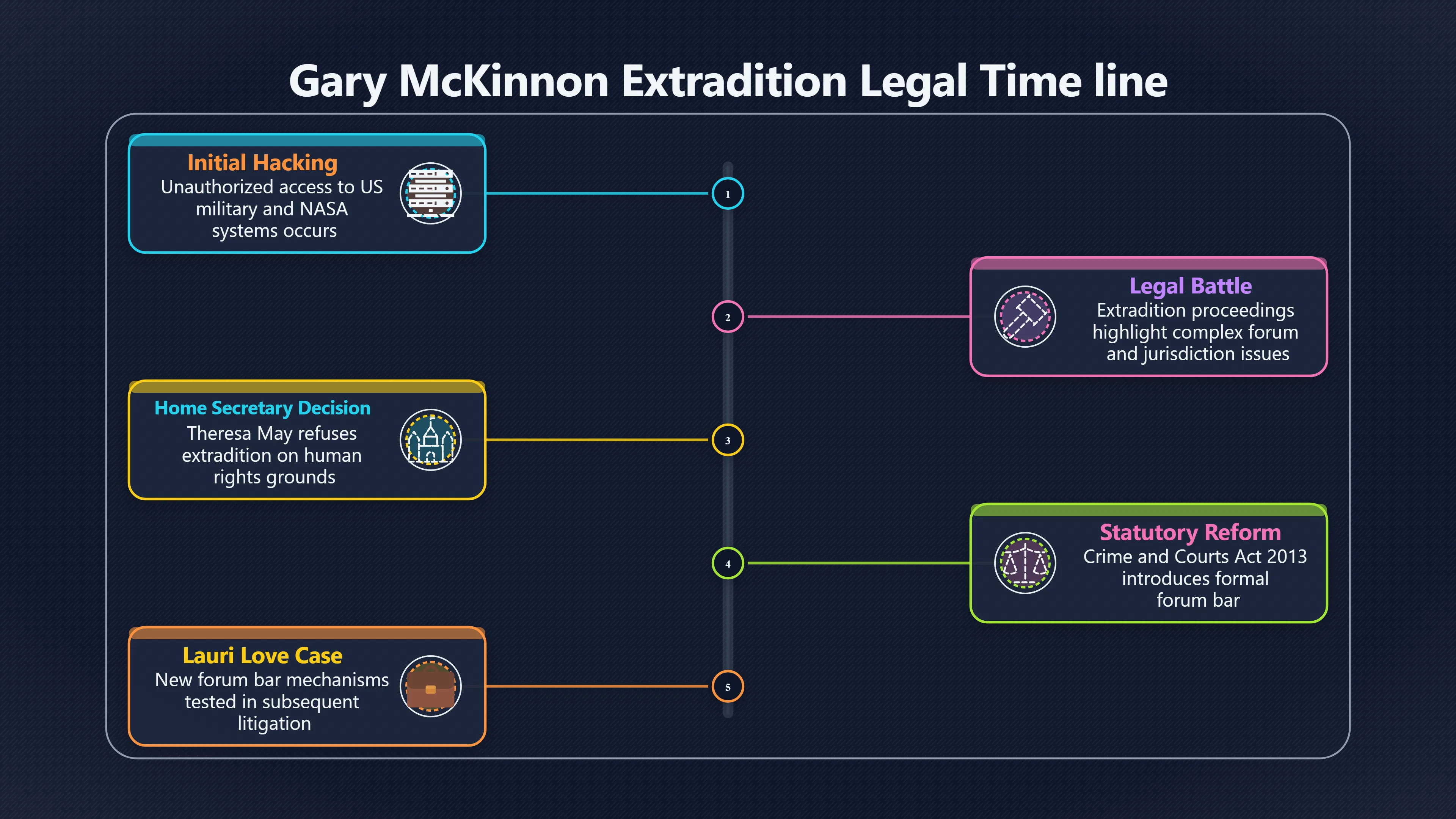 Overview image for Mckinnon Forum Debat