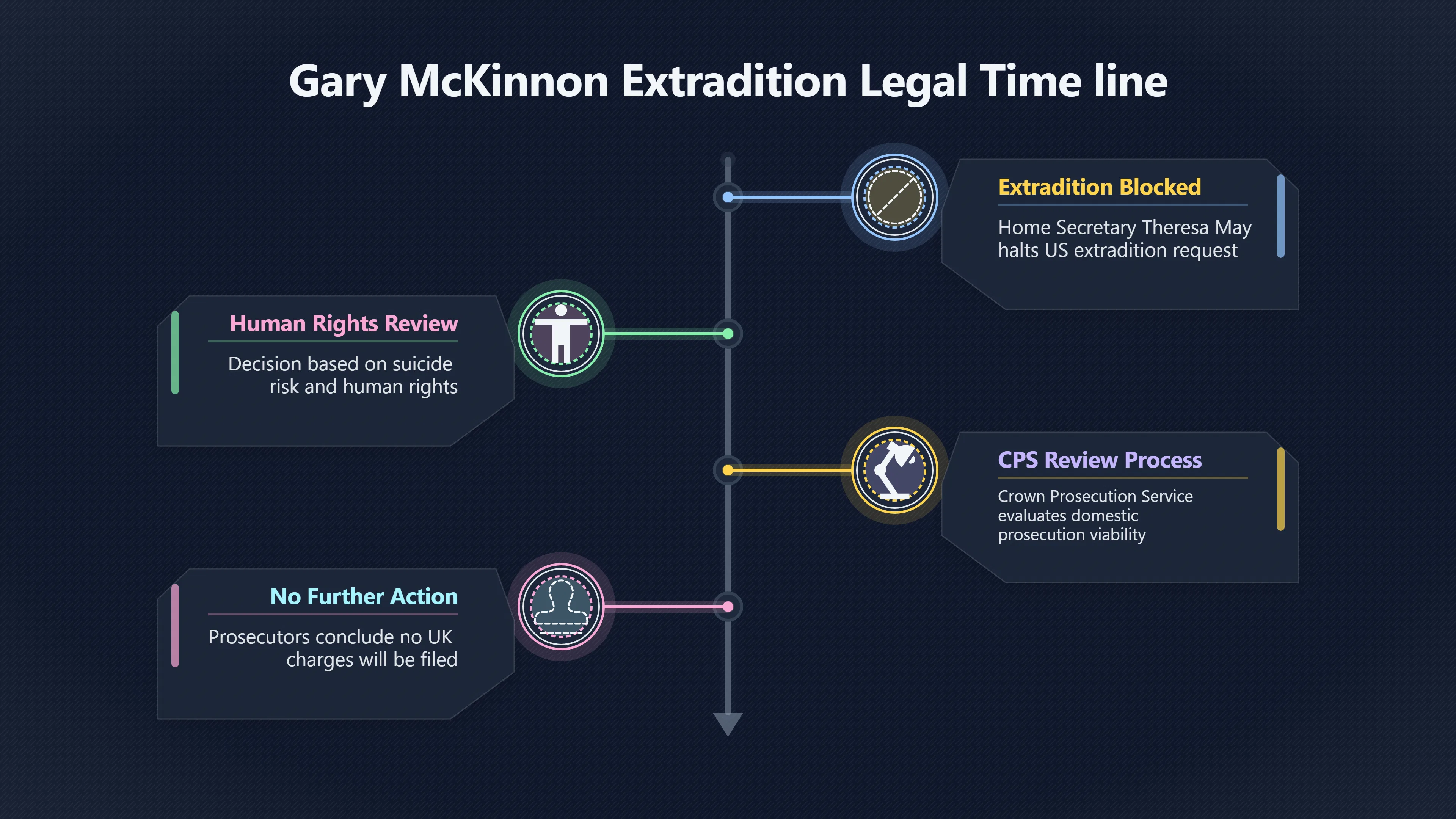 Overview image for Dropped Charges Did Not Mean Innocent