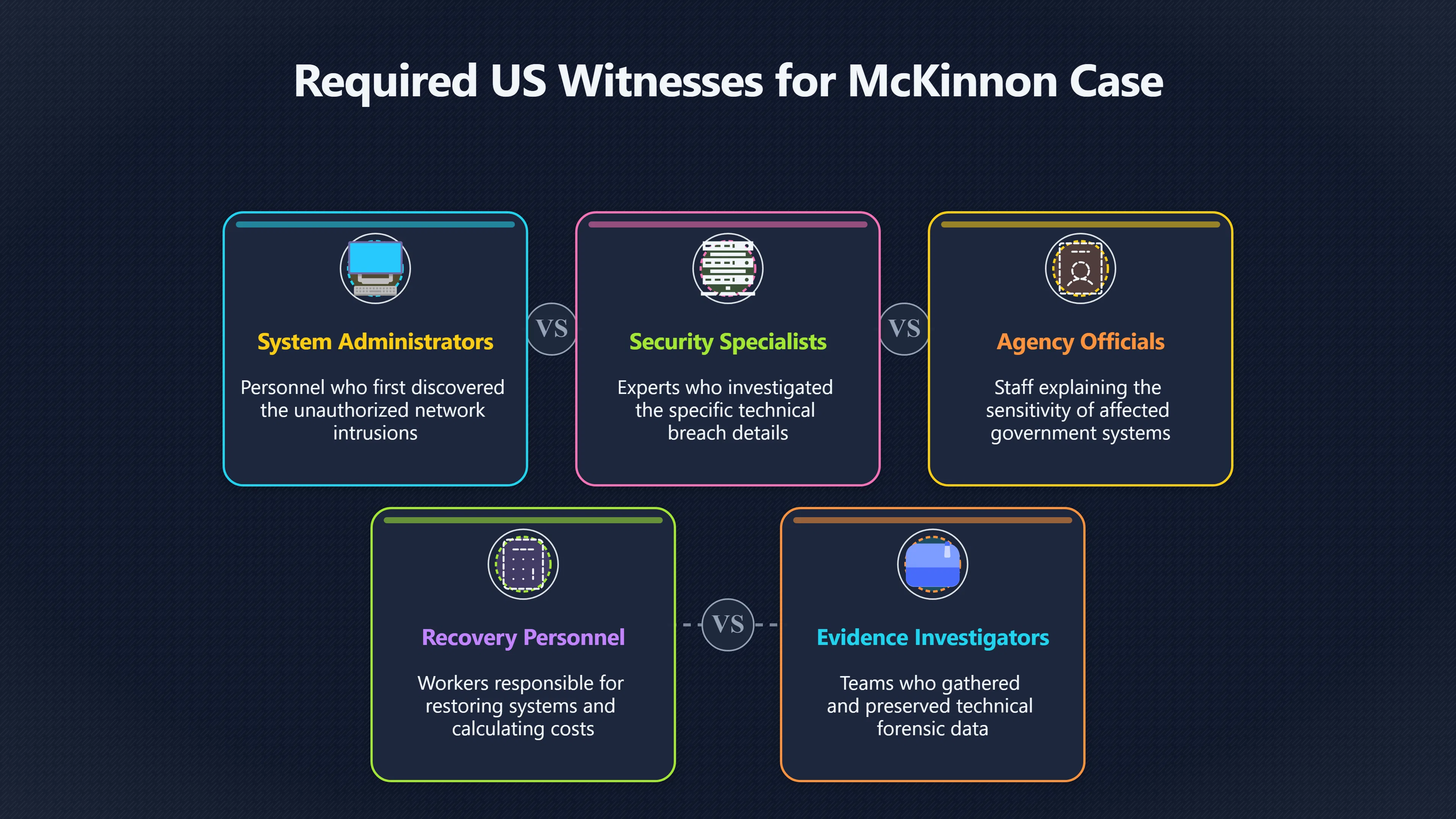 Overview image for US Witness Barriers