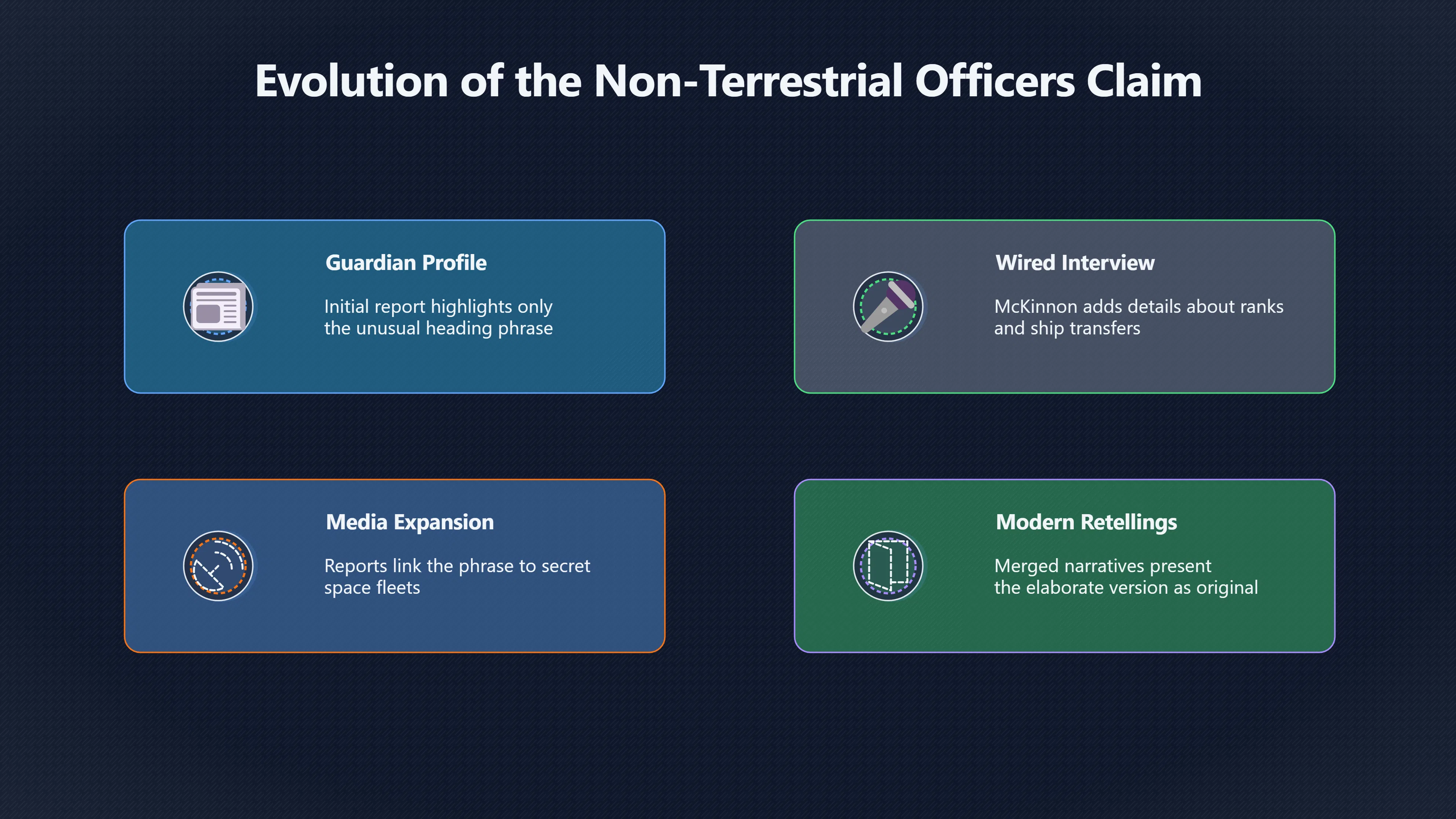 Overview image for How the Non Terrestrial Officers Story Changed