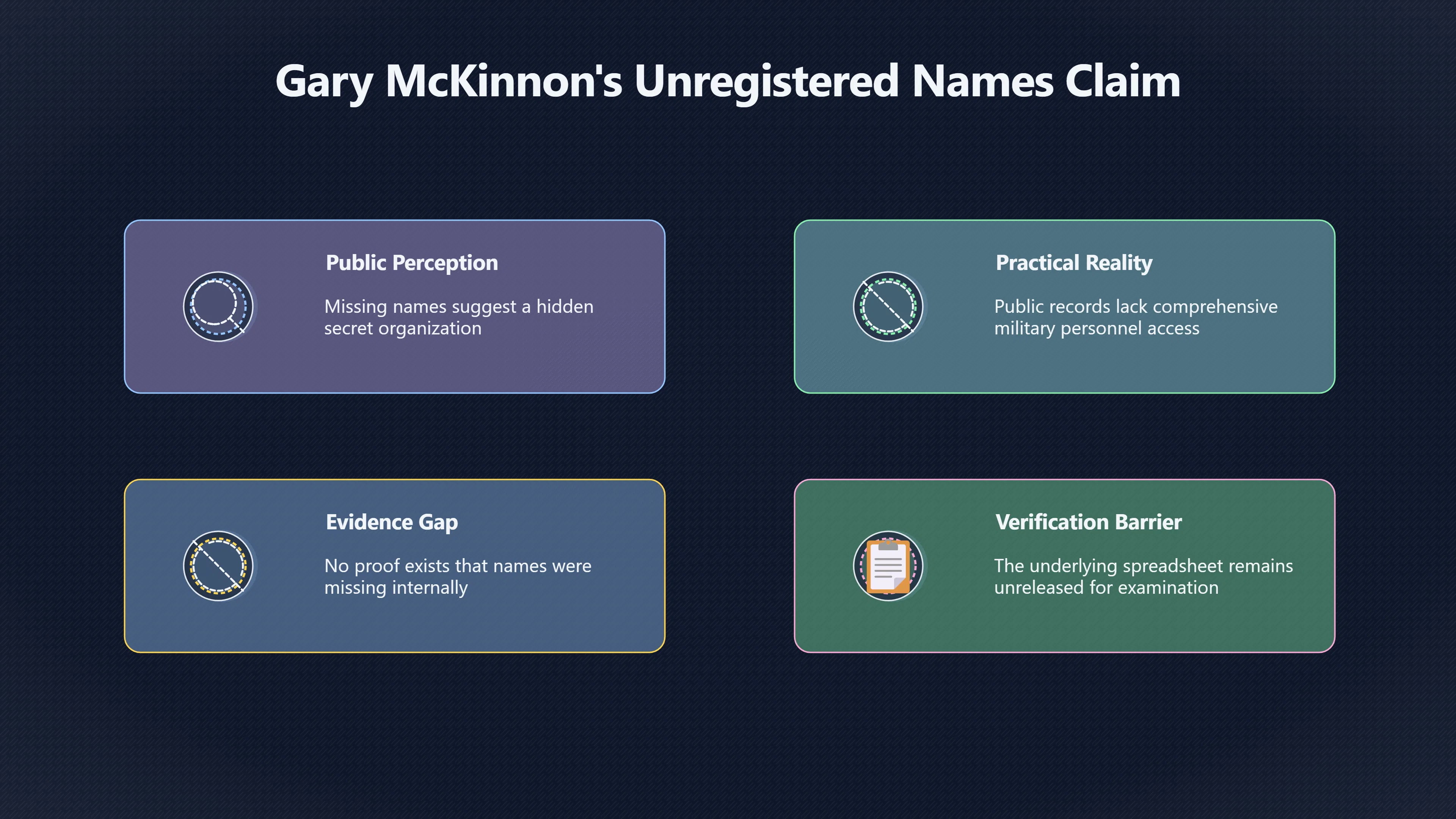 Overview image for Were the Names Really Missing From Records?