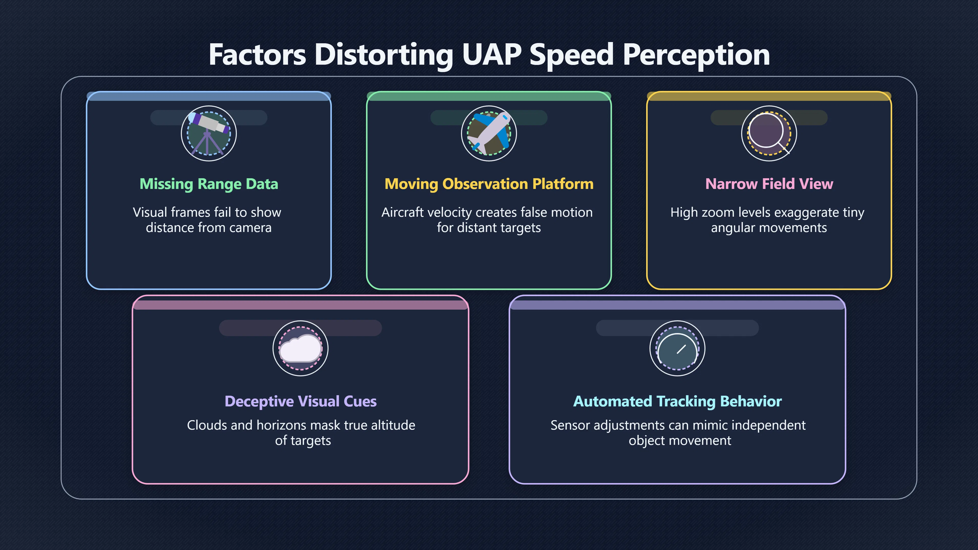 Overview image for Why UAP Videos Can Look Too Fast