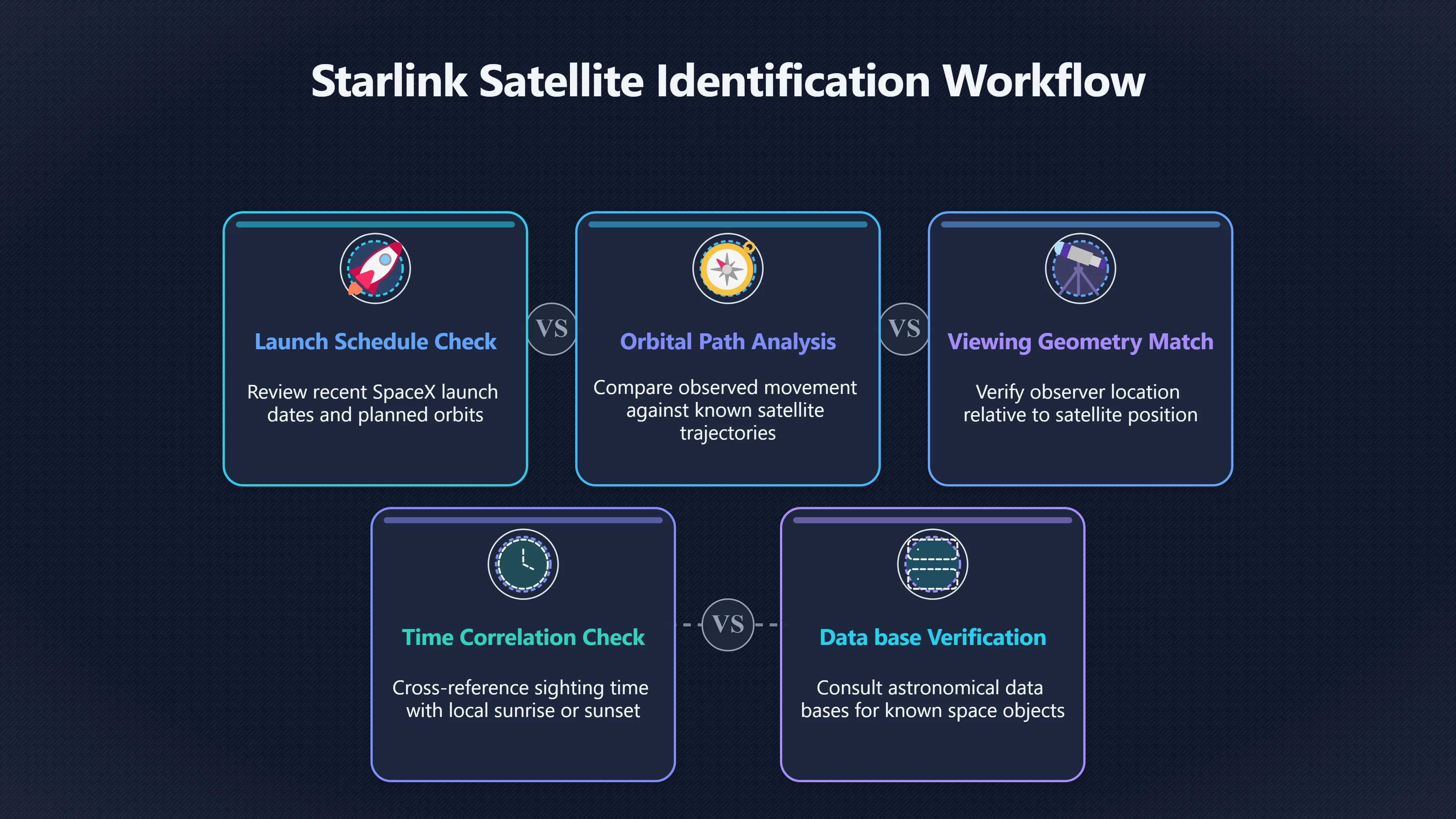 Overview image for Why Starlink Keeps Creating UFO Reports