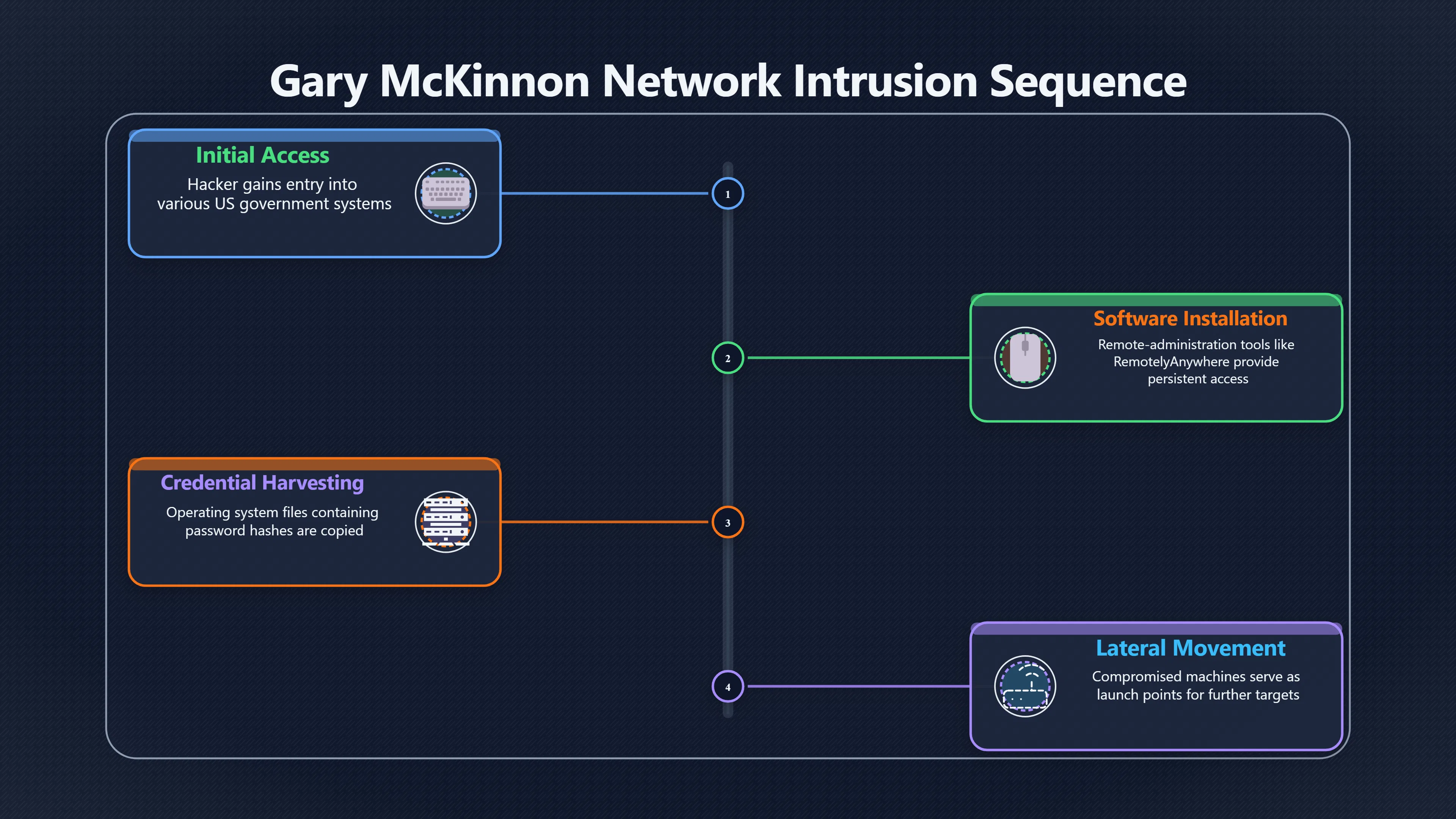 Overview image for Why Stolen Password Files Raised the Stakes