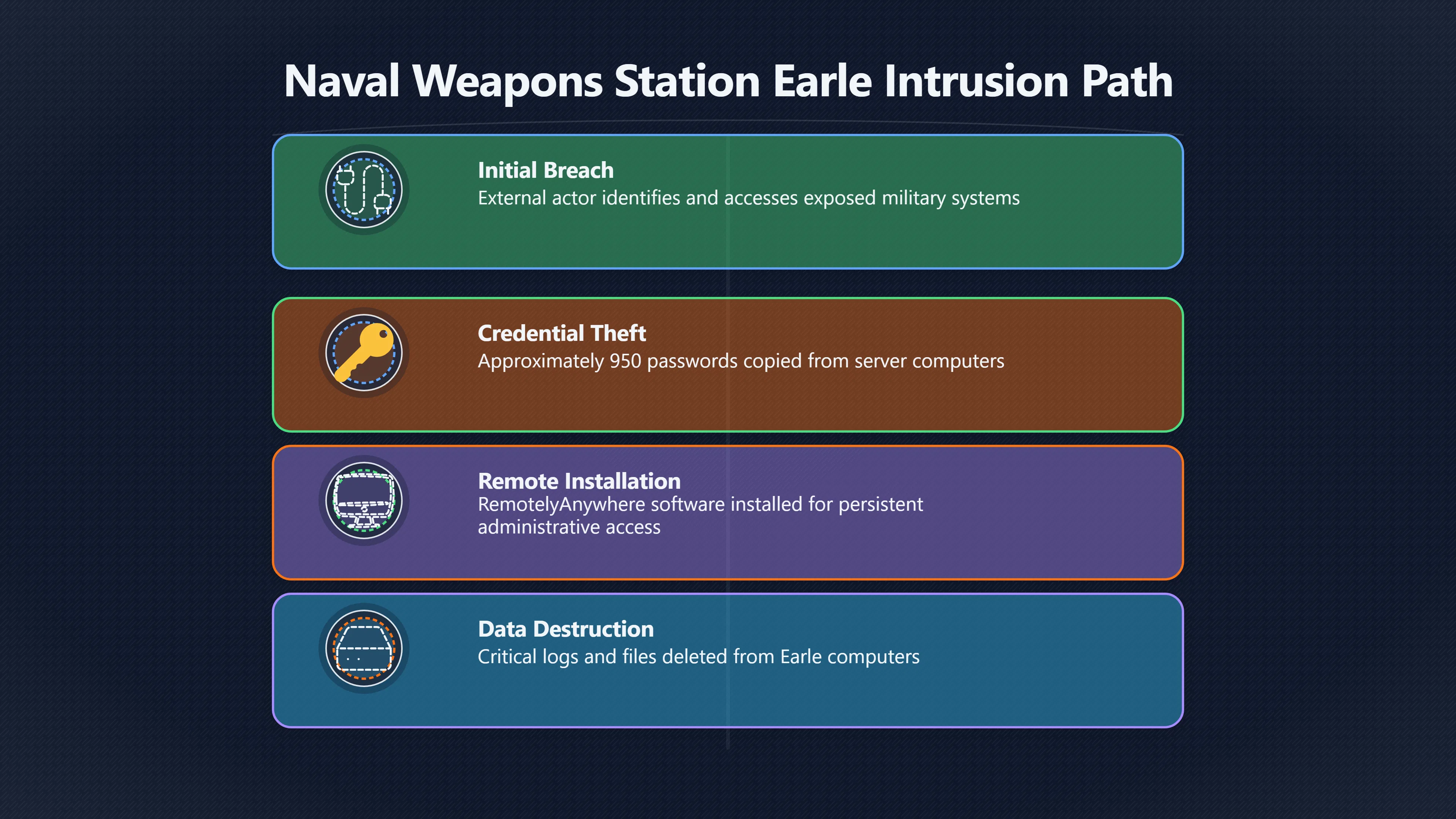 Overview image for The Naval Password Claim That Changed the Case