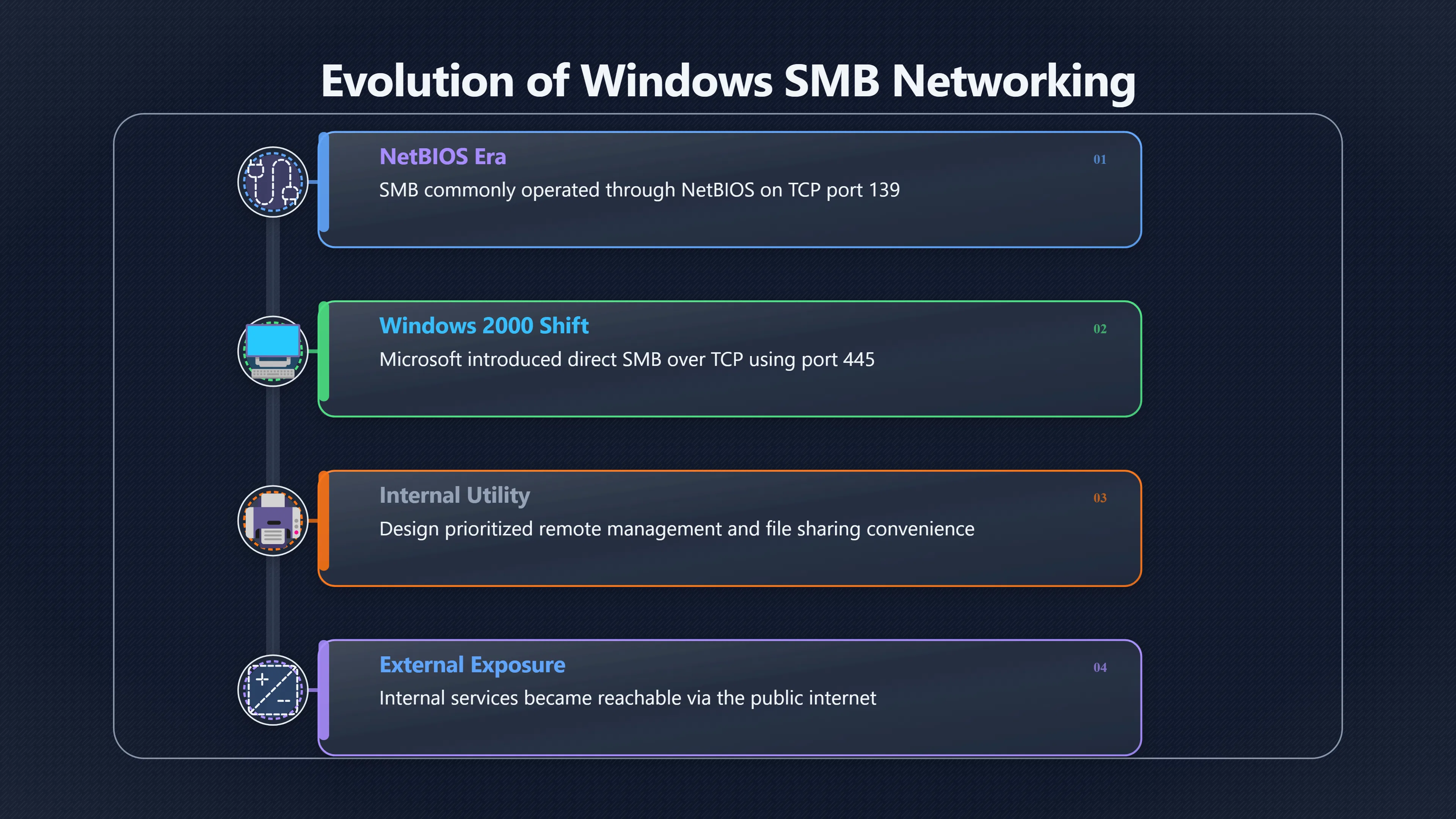 Overview image for Why Windows Sharing Was So Exposed