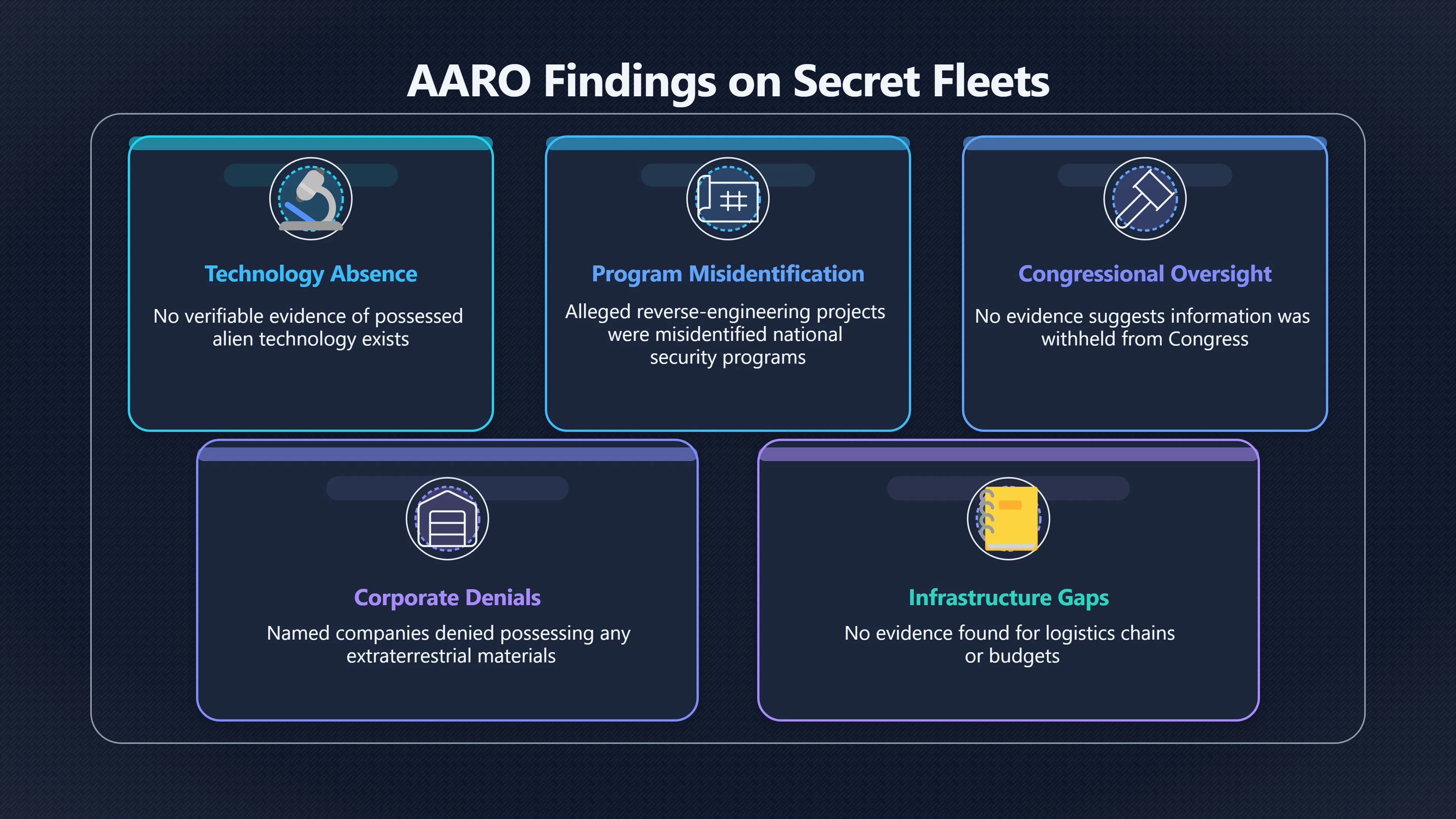 Overview image for Do Official UAP Reviews Support A Hidden Fleet?