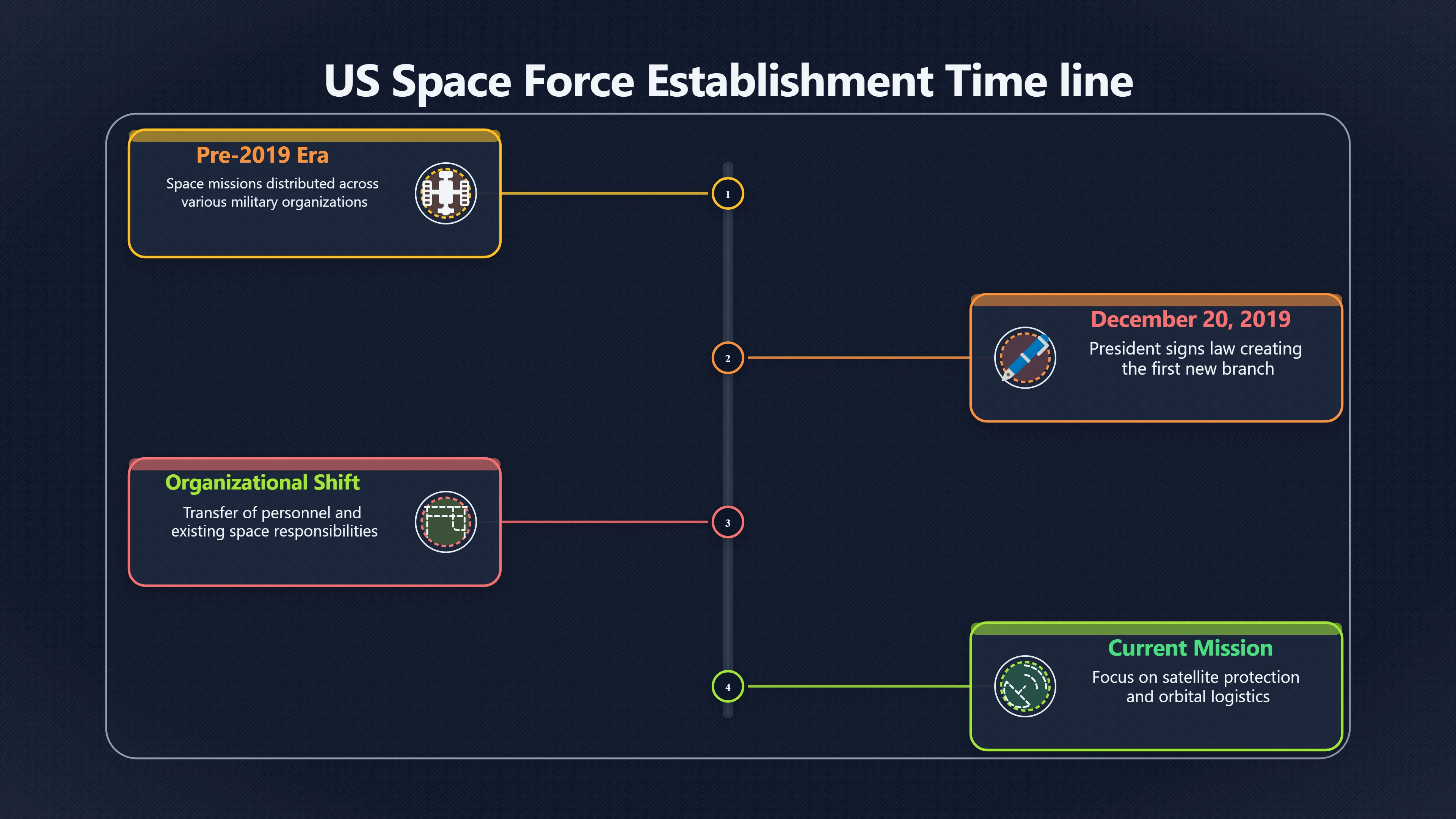 Overview image for Why Space Force Reignited The Secret Fleet Debate