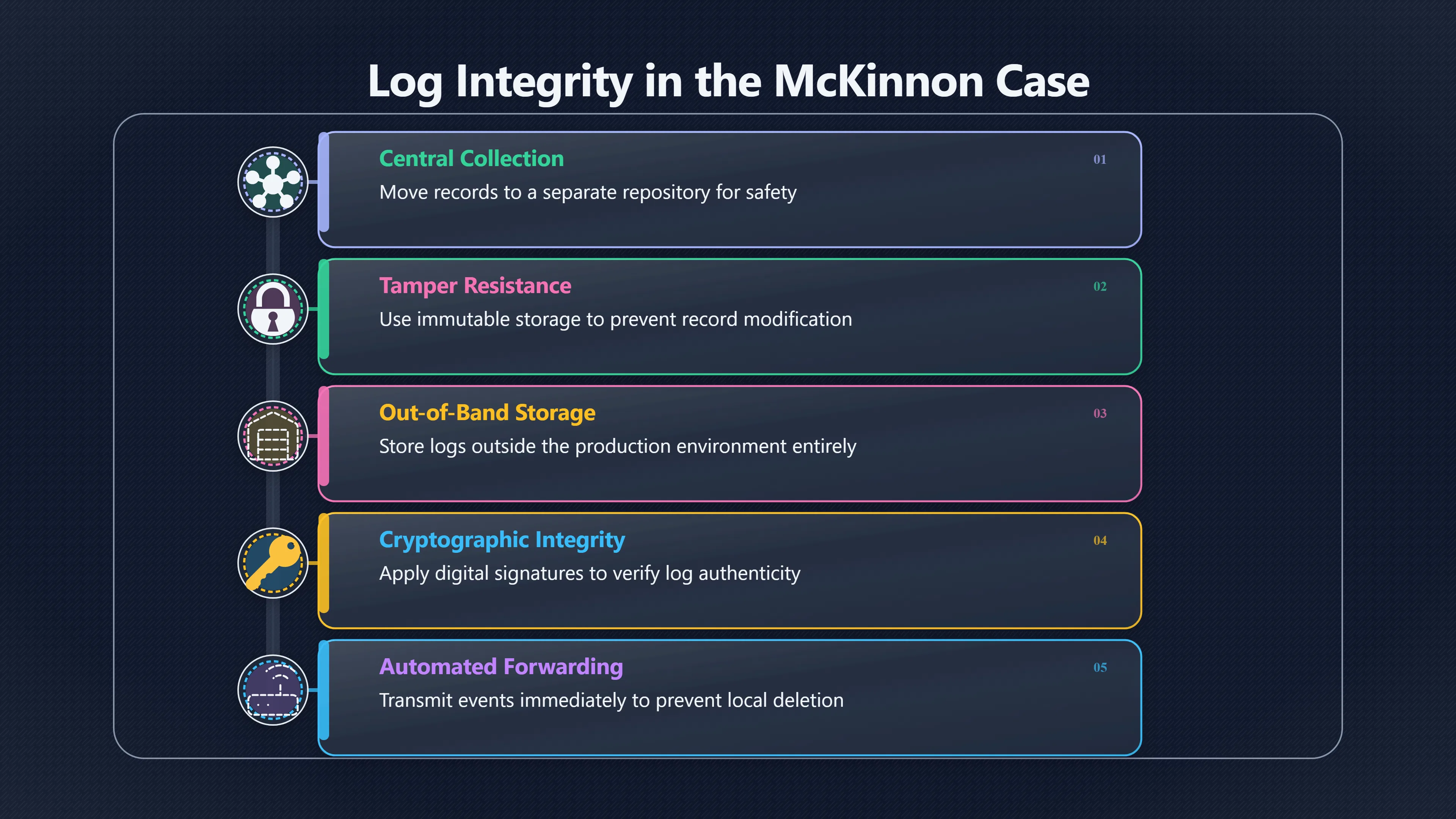 Overview image for Can Your Logs Survive the Intruder?
