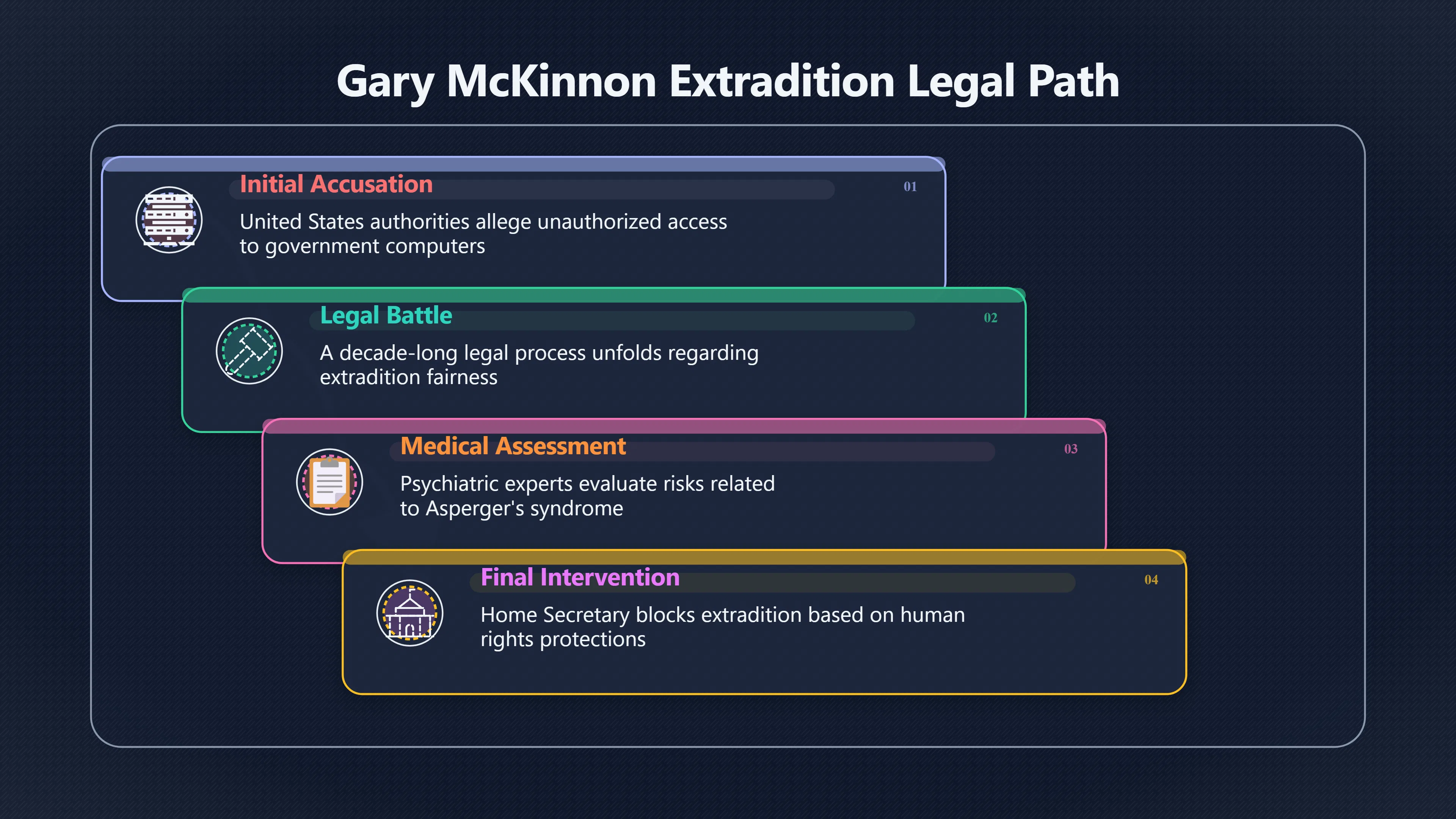 Overview image for Why stopping extradition did not validate aliens