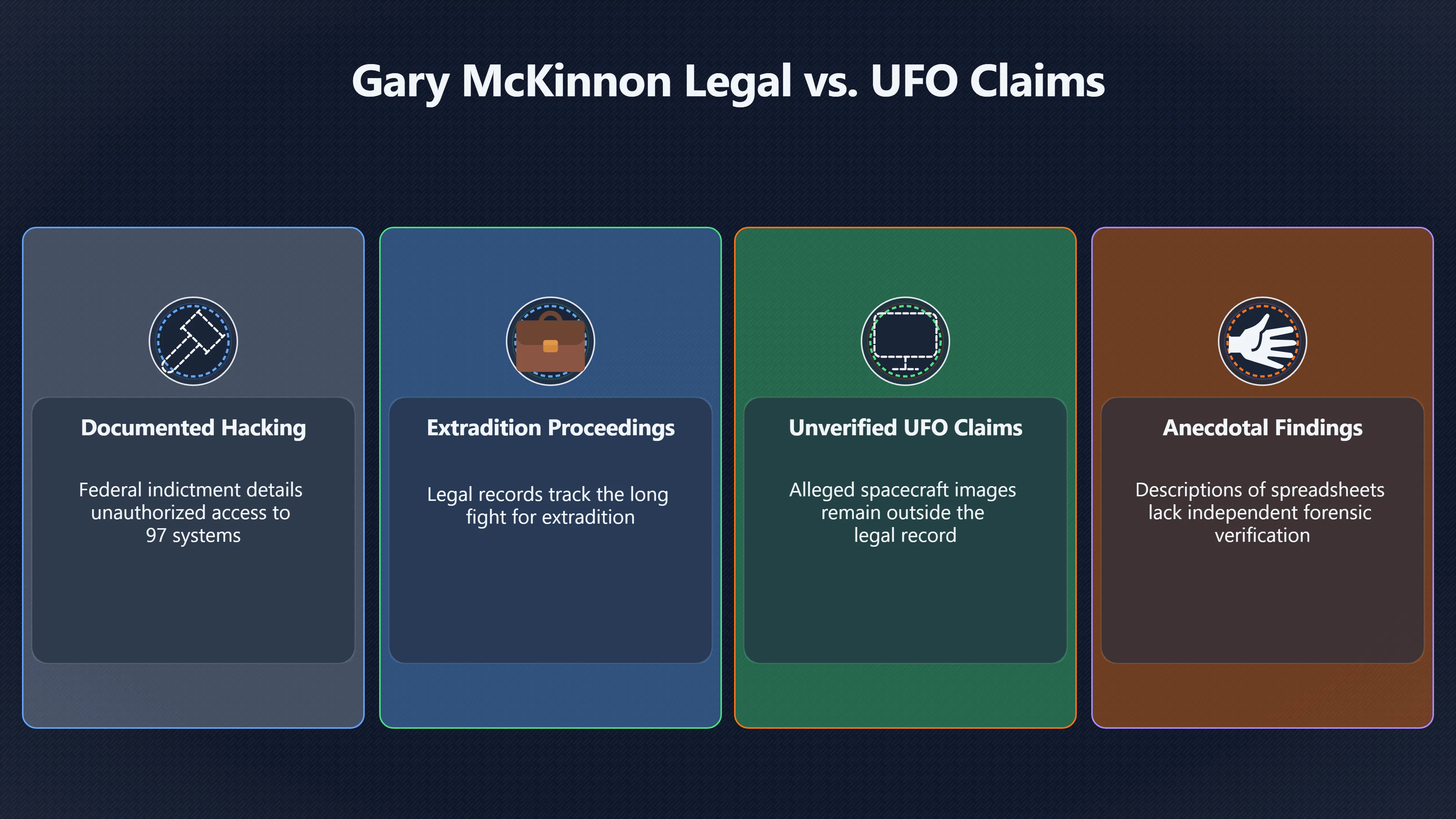 Overview image for What the indictment proves, and what it does not