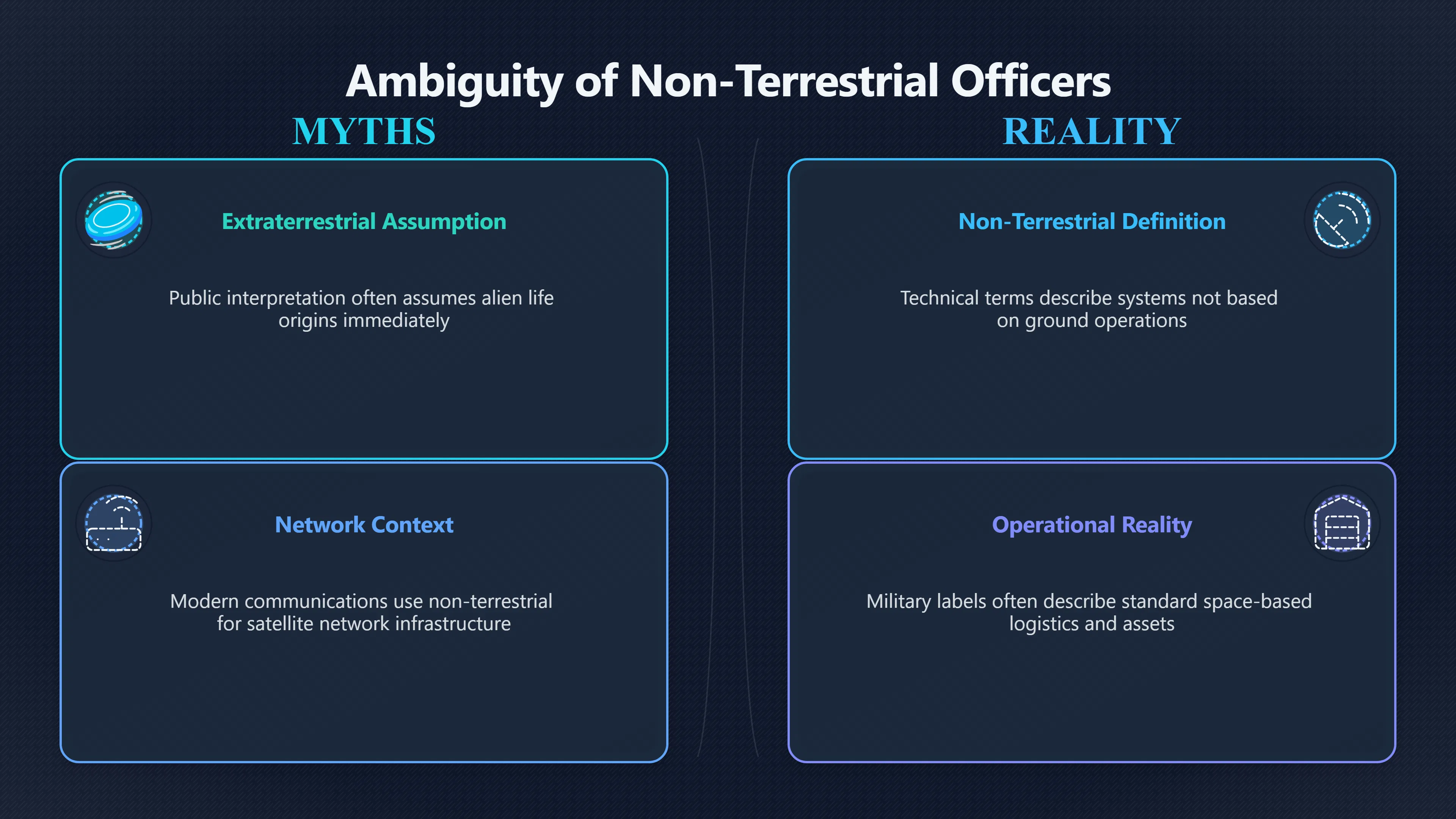 Overview image for When military space words sound like aliens
