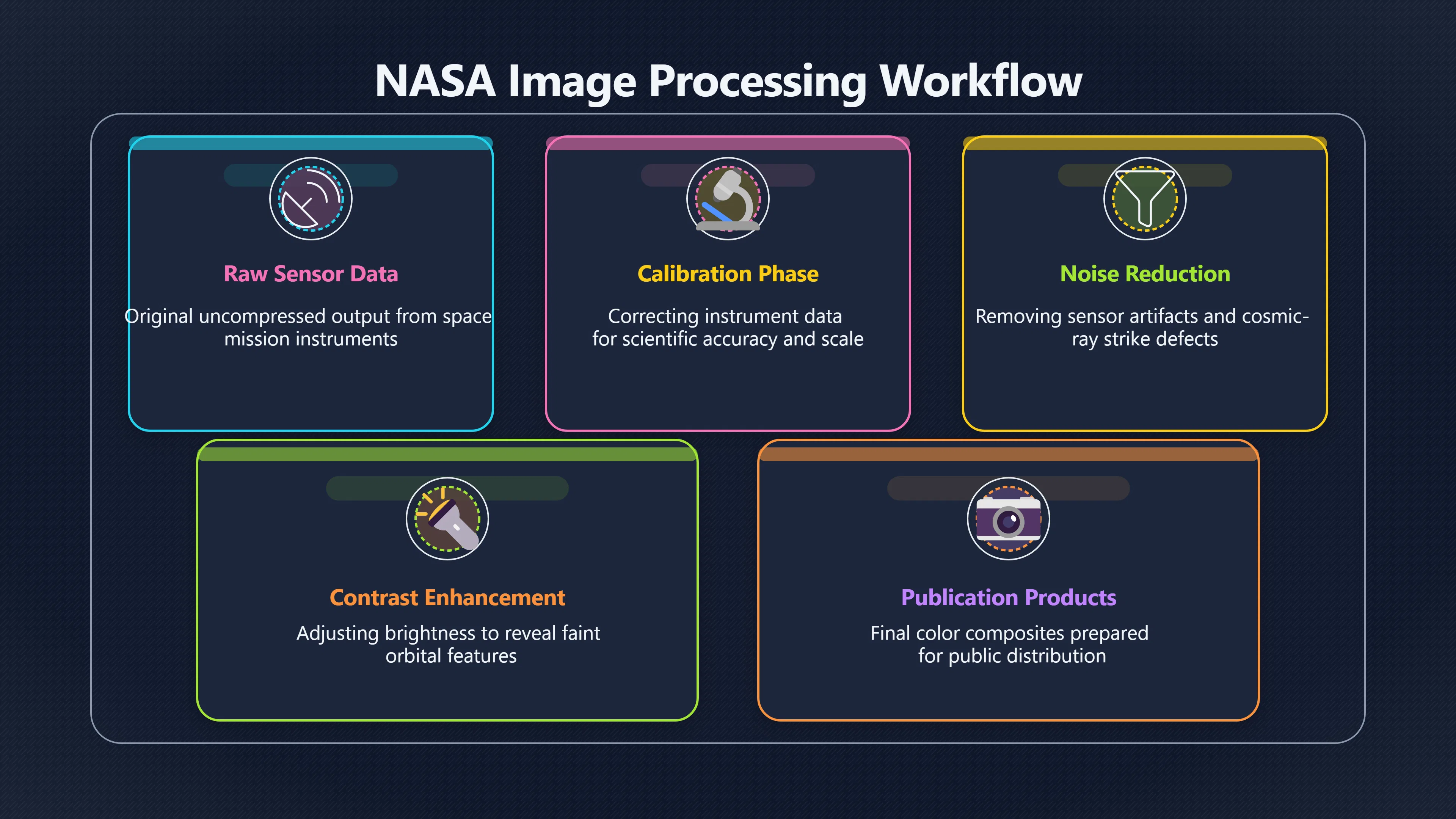 Overview image for When NASA labels look more alien than they are