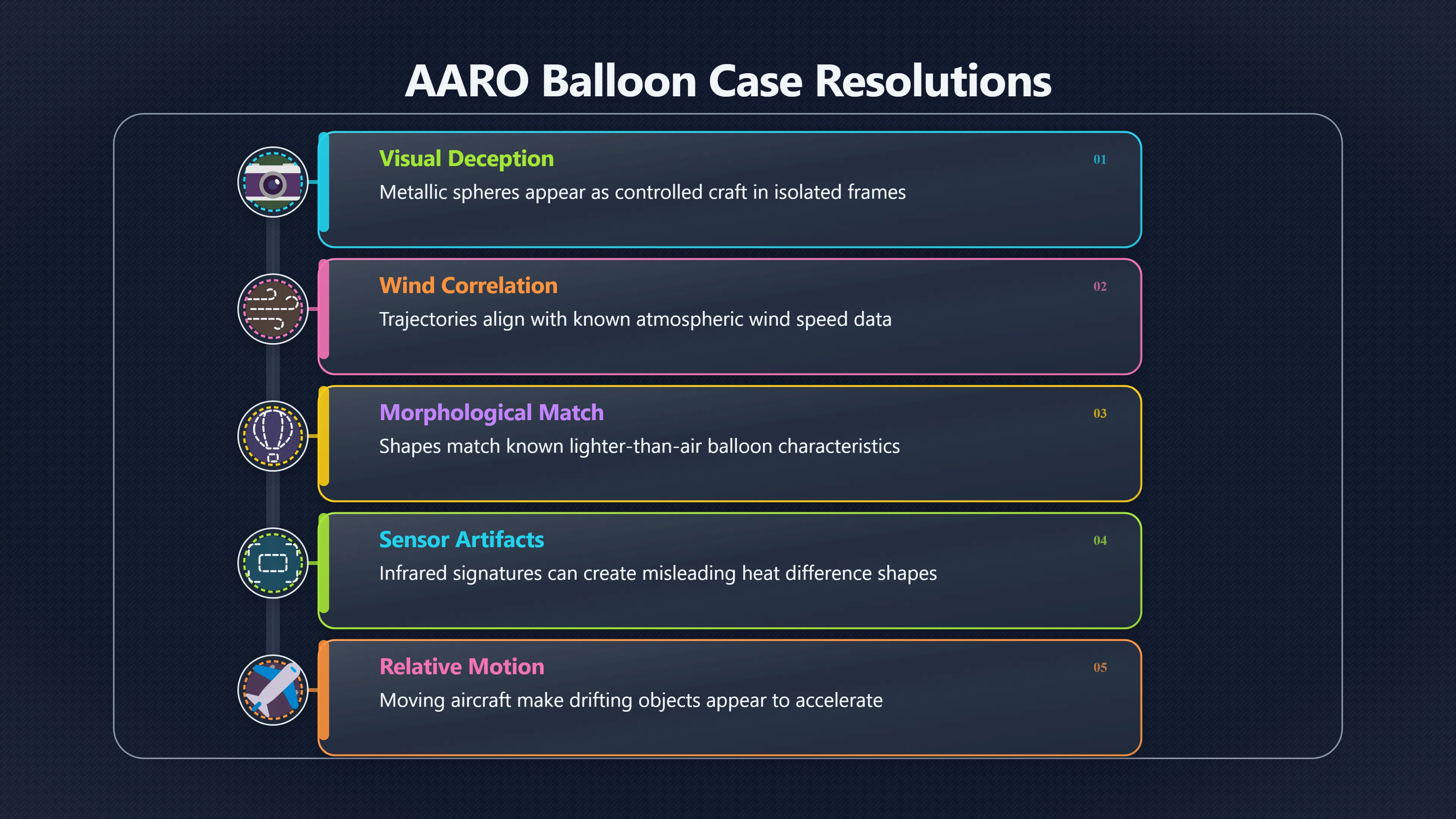 Overview image for When a UFO Turns Out to Be a Balloon