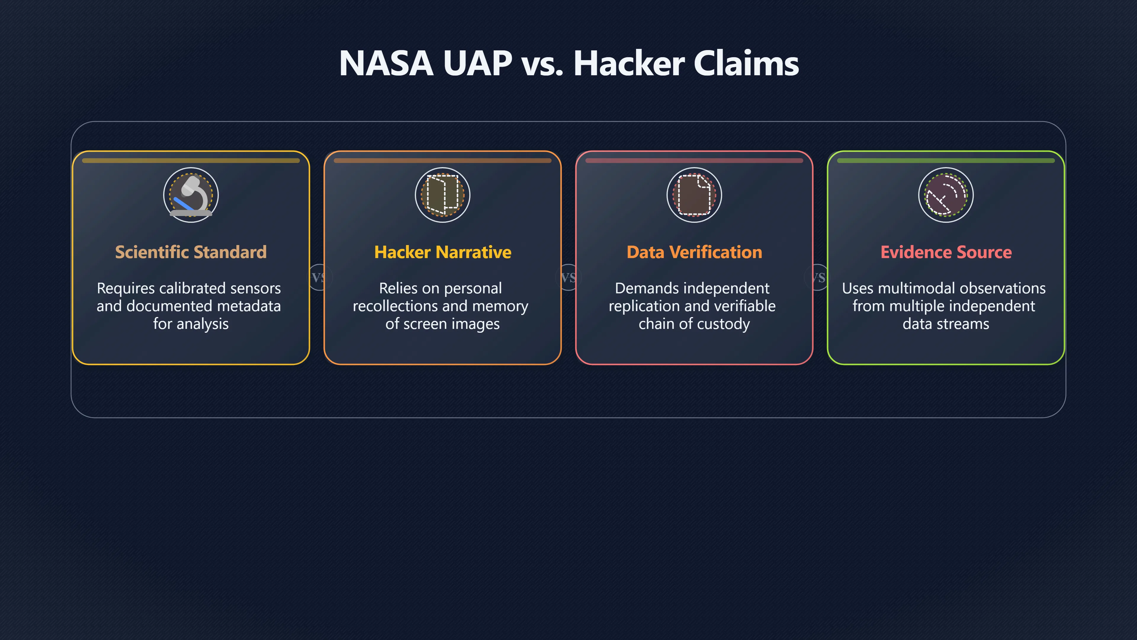Overview image for What Would Count as Real UAP Evidence?