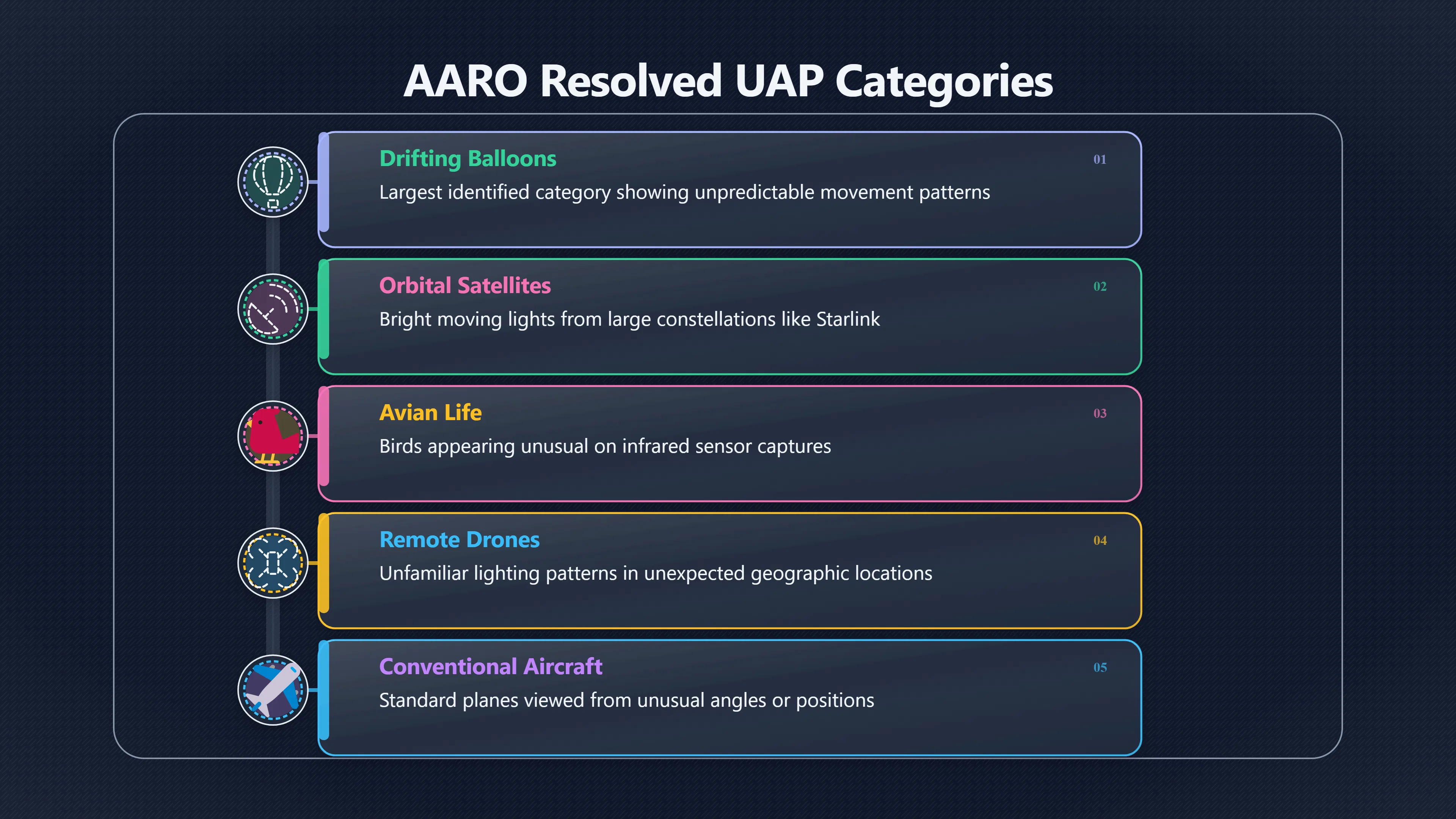 Overview image for The Mundane Things Behind Many UAP Reports