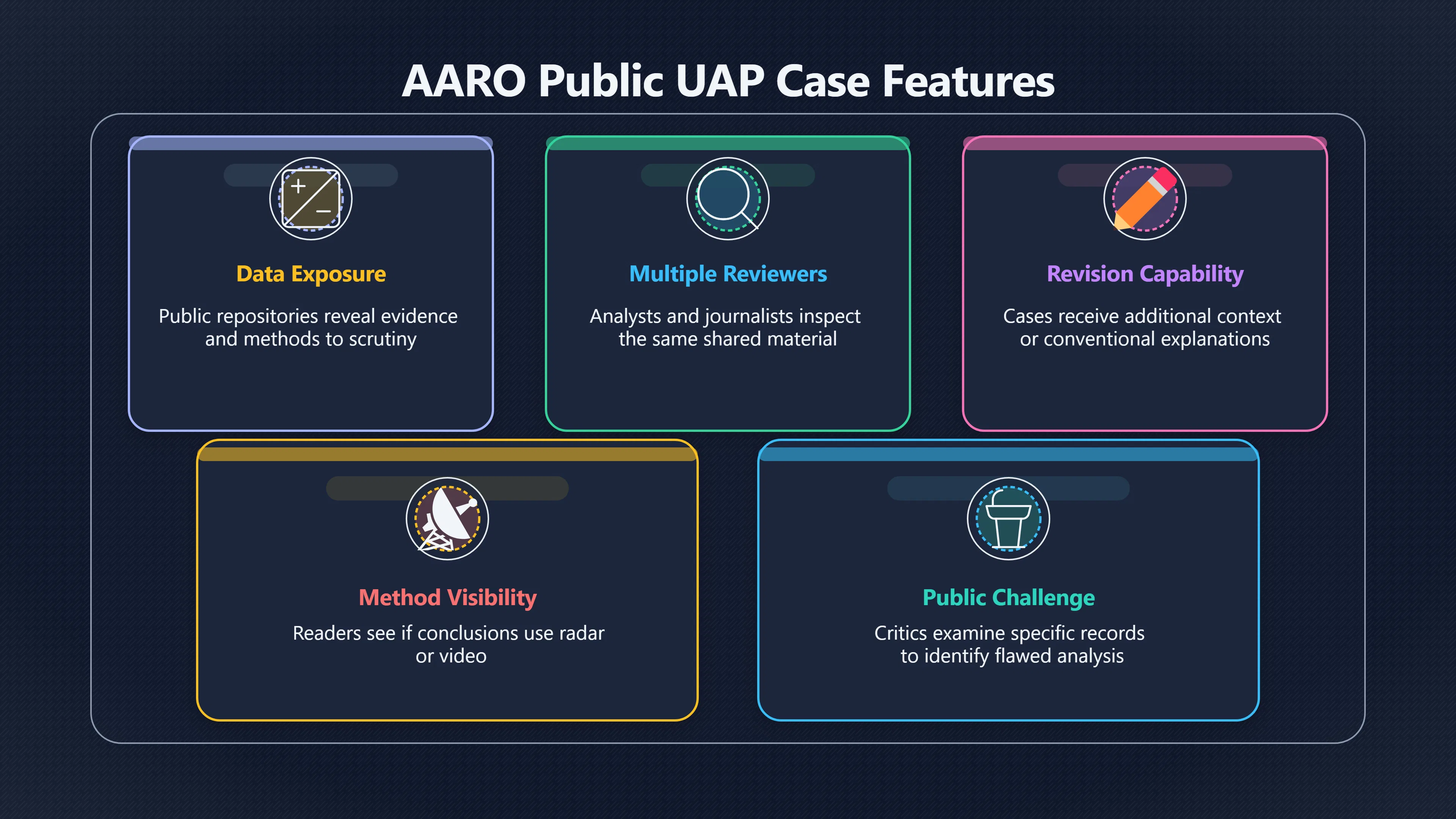 Overview image for Why Public UAP Files Beat Secret Glimpses