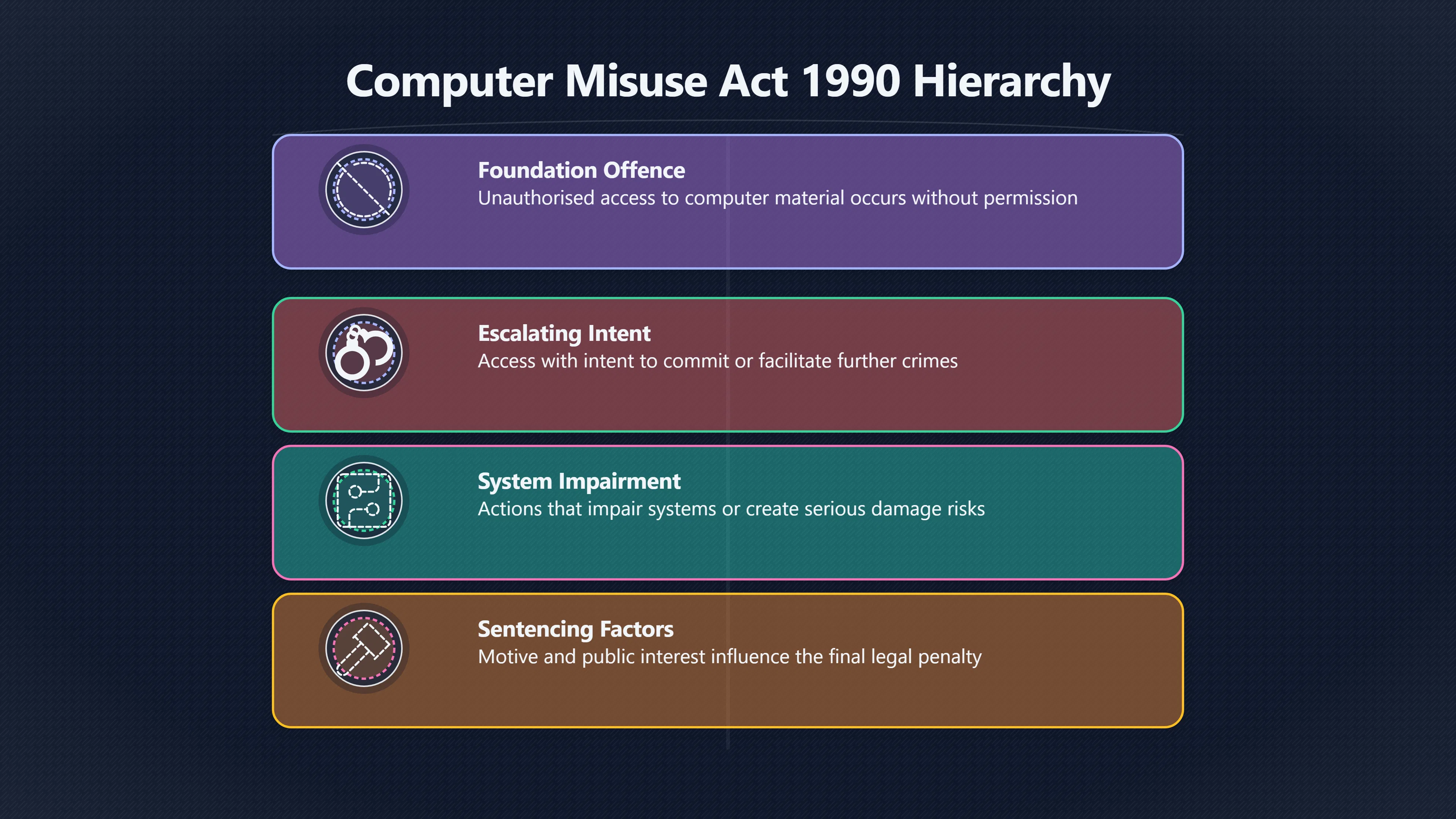 Overview image for When Curiosity Becomes Computer Misuse