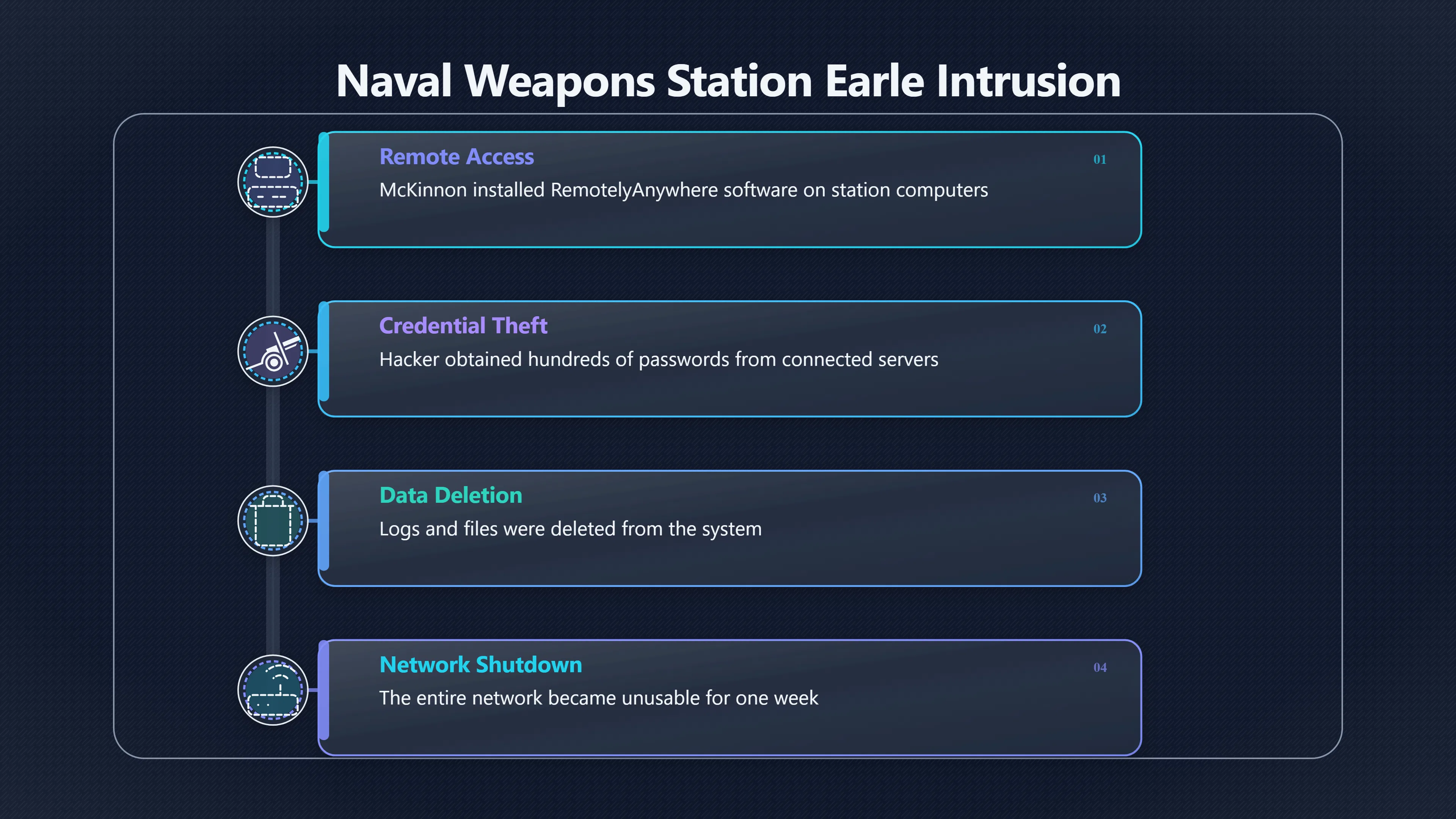Overview image for The Navy Base Shutdown at the Center