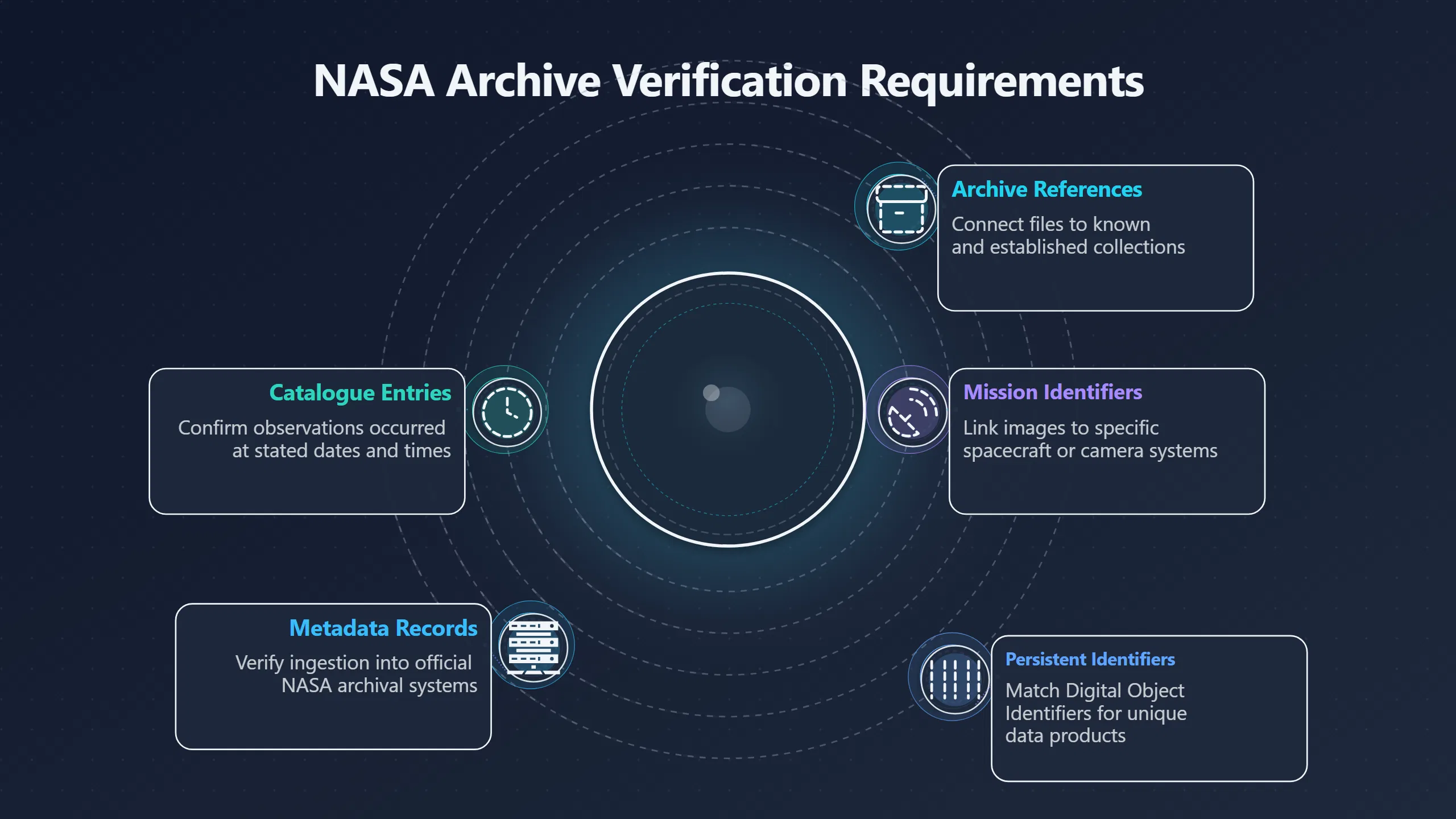 Overview image for What NASA Records Would Need to Match
