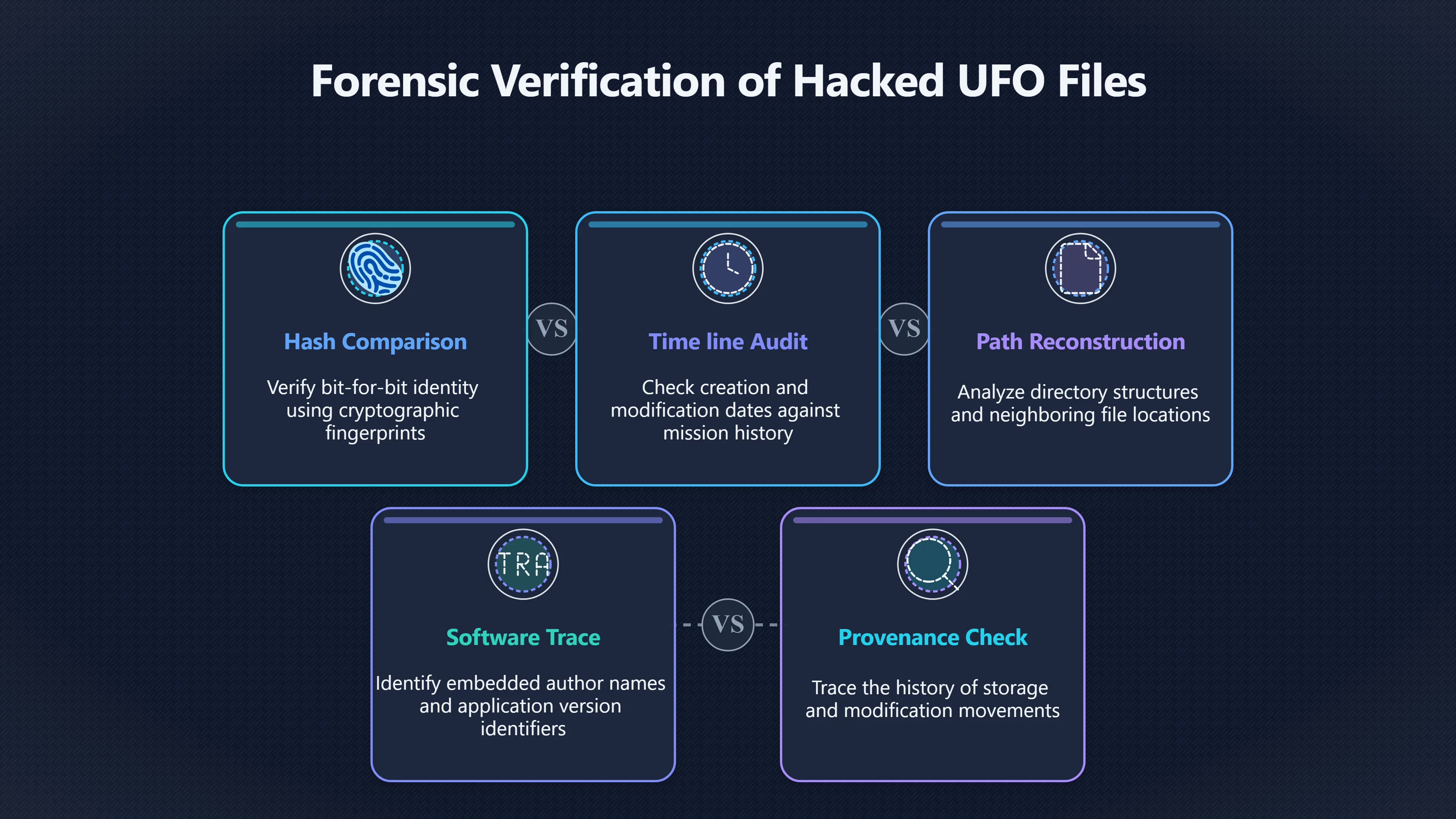 Overview image for Can Metadata Rescue a Hacked UFO Claim?